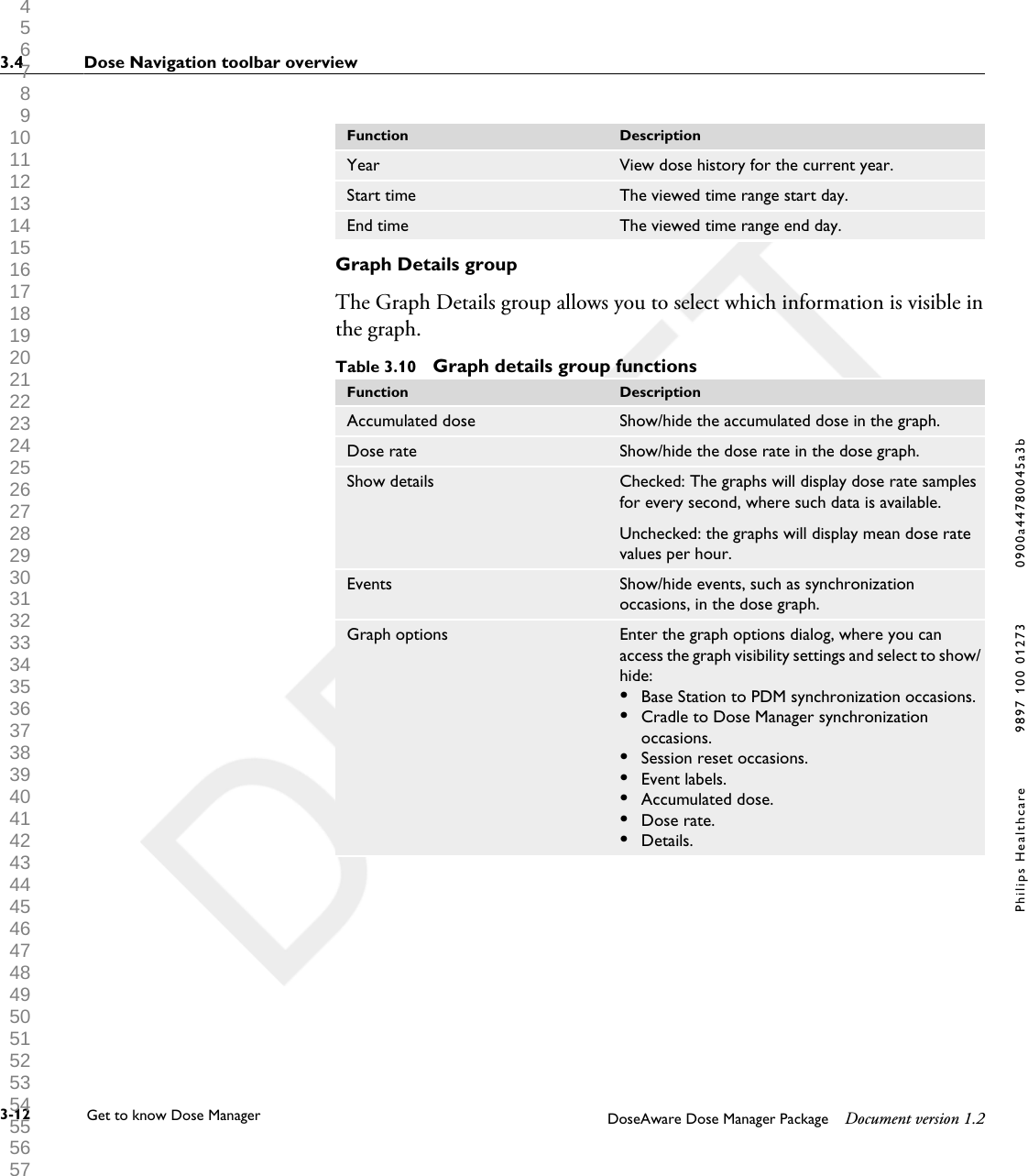 Function DescriptionYear View dose history for the current year.Start time The viewed time range start day.End time The viewed time range end day.Graph Details groupThe Graph Details group allows you to select which information is visible inthe graph.Table 3.10  Graph details group functionsFunction DescriptionAccumulated dose Show/hide the accumulated dose in the graph.Dose rate Show/hide the dose rate in the dose graph.Show details Checked: The graphs will display dose rate samplesfor every second, where such data is available.Unchecked: the graphs will display mean dose ratevalues per hour.Events Show/hide events, such as synchronizationoccasions, in the dose graph.Graph options Enter the graph options dialog, where you canaccess the graph visibility settings and select to show/hide:&bull;Base Station to PDM synchronization occasions.&bull;Cradle to Dose Manager synchronizationoccasions.&bull;Session reset occasions.&bull;Event labels.&bull;Accumulated dose.&bull;Dose rate.&bull;Details.3.4 Dose Navigation toolbar overview                  3-12 Get to know Dose Manager    DoseAware Dose Manager Package Document version 1.2Philips Healthcare 9897 100 01273 0900a44780045a3b 1 2 3 4 5 6 7 8 9 10 11 12 13 14 15 16 17 18 19 20 21 22 23 24 25 26 27 28 29 30 31 32 33 34 35 36 37 38 39 40 41 42 43 44 45 46 47 48 49 50 51 52 53 54 55 56 57 58 59 60 