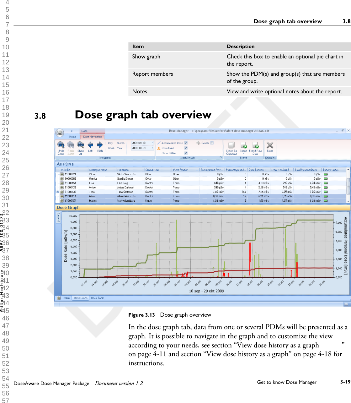 Item DescriptionShow graph Check this box to enable an optional pie chart inthe report.Report members Show the PDM(s) and group(s) that are membersof the group.Notes View and write optional notes about the report.Dose graph tab overviewFigure 3.13  Dose graph overviewIn the dose graph tab, data from one or several PDMs will be presented as agraph. It is possible to navigate in the graph and to customize the viewaccording to your needs, see section &ldquo;View dose history as a graph            &rdquo;on page 4-11 and section &ldquo;View dose history as a graph&rdquo; on page 4-18 forinstructions.3.8Dose graph tab overview 3.8DoseAware Dose Manager Package Document version 1.2 Get to know Dose Manager    3-19Philips Healthcare 9897 100 01273 1 2 3 4 5 6 7 8 9 10 11 12 13 14 15 16 17 18 19 20 21 22 23 24 25 26 27 28 29 30 31 32 33 34 35 36 37 38 39 40 41 42 43 44 45 46 47 48 49 50 51 52 53 54 55 56 57 58 59 60 