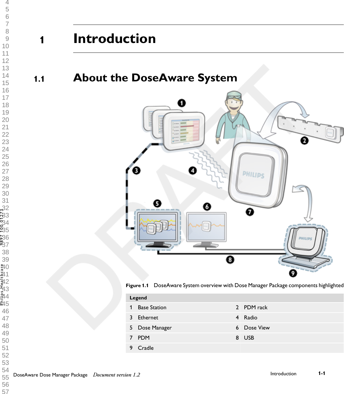 IntroductionAbout the DoseAware SystemFigure 1.1 DoseAware System overview with Dose Manager Package components highlightedLegend1 Base Station 2 PDM rack3 Ethernet 4 Radio5 Dose Manager 6 Dose View7 PDM 8 USB9 Cradle    11.1DoseAware Dose Manager Package Document version 1.2 Introduction 1-1Philips Healthcare 9897 100 01273 1 2 3 4 5 6 7 8 9 10 11 12 13 14 15 16 17 18 19 20 21 22 23 24 25 26 27 28 29 30 31 32 33 34 35 36 37 38 39 40 41 42 43 44 45 46 47 48 49 50 51 52 53 54 55 56 57 58 59 60 
