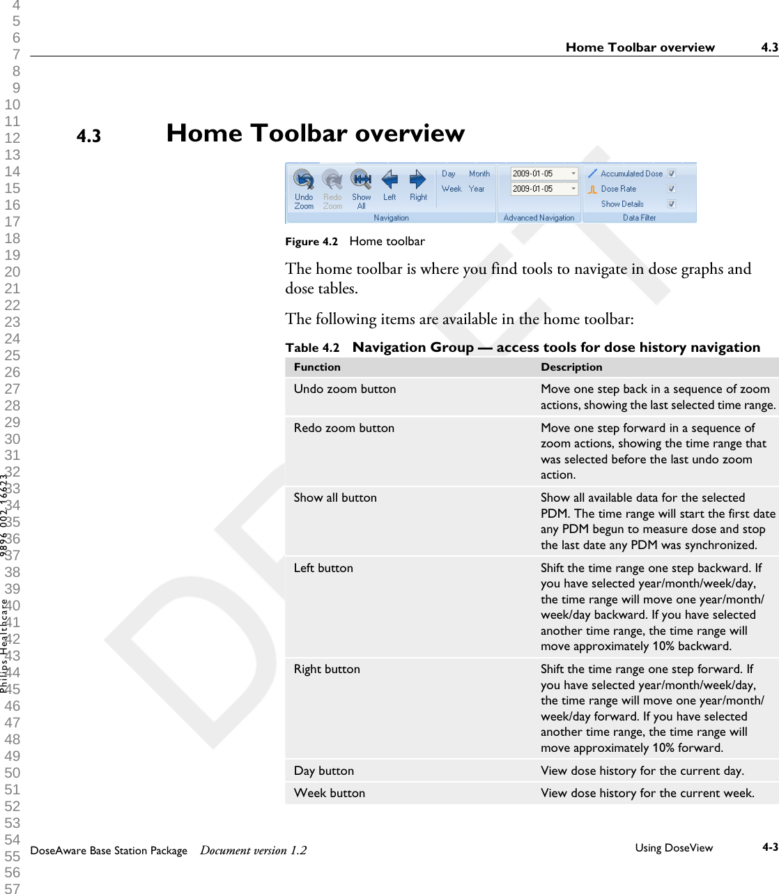 Home Toolbar overviewFigure 4.2  Home toolbarThe home toolbar is where you find tools to navigate in dose graphs anddose tables. The following items are available in the home toolbar:Table 4.2  Navigation Group &mdash; access tools for dose history navigationFunction DescriptionUndo zoom button Move one step back in a sequence of zoomactions, showing the last selected time range.Redo zoom button Move one step forward in a sequence ofzoom actions, showing the time range thatwas selected before the last undo zoomaction.Show all button Show all available data for the selectedPDM. The time range will start the first dateany PDM begun to measure dose and stopthe last date any PDM was synchronized.Left button Shift the time range one step backward. Ifyou have selected year/month/week/day,the time range will move one year/month/week/day backward. If you have selectedanother time range, the time range willmove approximately 10% backward.Right button Shift the time range one step forward. Ifyou have selected year/month/week/day,the time range will move one year/month/week/day forward. If you have selectedanother time range, the time range willmove approximately 10% forward.Day button View dose history for the current day.Week button View dose history for the current week.4.3Home Toolbar overview 4.3DoseAware Base Station Package Document version 1.2 Using DoseView 4-3Philips Healthcare 9896 002 16623 1 2 3 4 5 6 7 8 9 10 11 12 13 14 15 16 17 18 19 20 21 22 23 24 25 26 27 28 29 30 31 32 33 34 35 36 37 38 39 40 41 42 43 44 45 46 47 48 49 50 51 52 53 54 55 56 57 58 59 60 