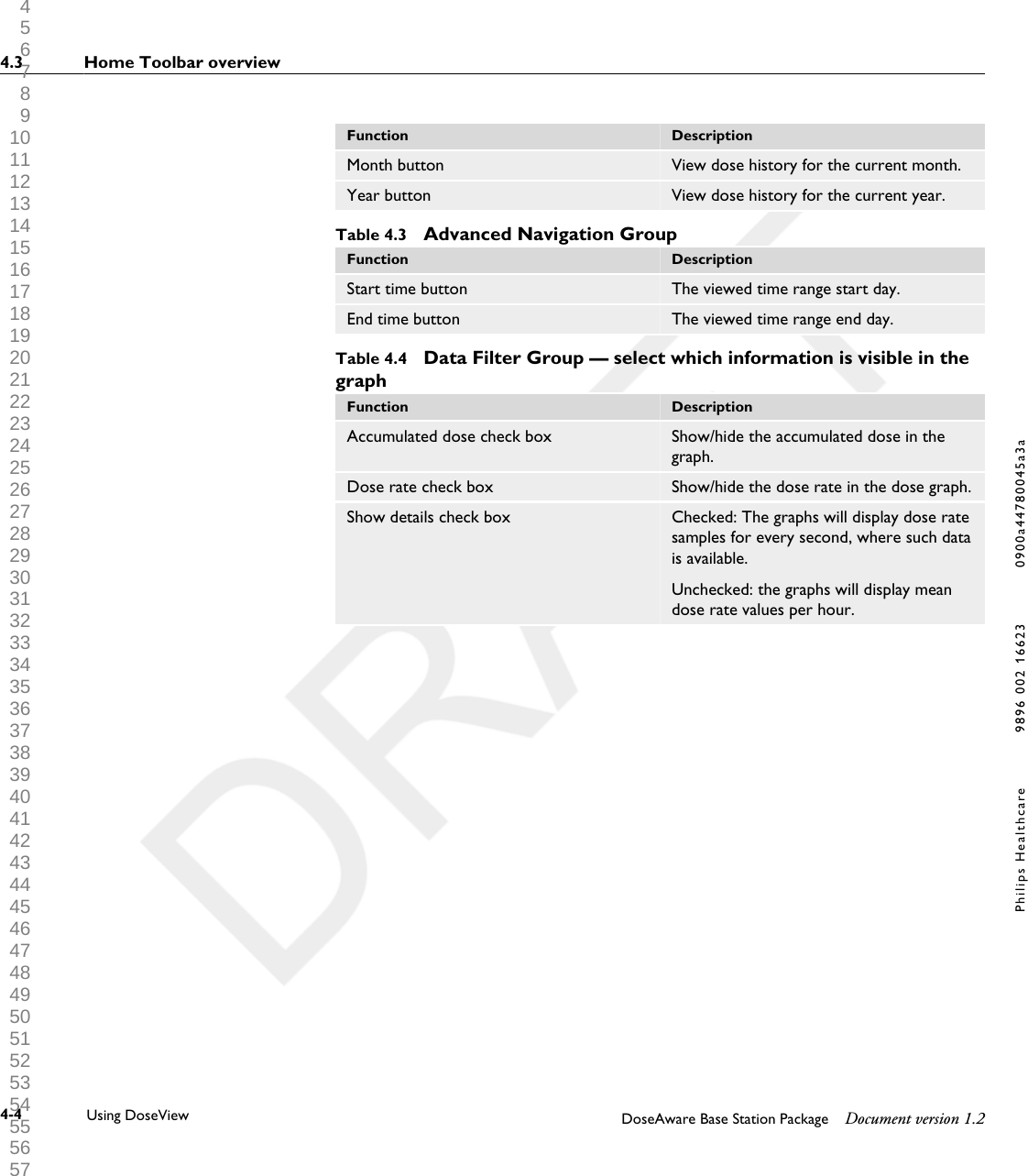 Function DescriptionMonth button View dose history for the current month.Year button View dose history for the current year.Table 4.3  Advanced Navigation GroupFunction DescriptionStart time button The viewed time range start day.End time button The viewed time range end day.Table 4.4  Data Filter Group &mdash; select which information is visible in thegraphFunction DescriptionAccumulated dose check box Show/hide the accumulated dose in thegraph.Dose rate check box Show/hide the dose rate in the dose graph.Show details check box Checked: The graphs will display dose ratesamples for every second, where such datais available.Unchecked: the graphs will display meandose rate values per hour.4.3 Home Toolbar overview4-4 Using DoseView DoseAware Base Station Package Document version 1.2Philips Healthcare 9896 002 16623 0900a44780045a3a 1 2 3 4 5 6 7 8 9 10 11 12 13 14 15 16 17 18 19 20 21 22 23 24 25 26 27 28 29 30 31 32 33 34 35 36 37 38 39 40 41 42 43 44 45 46 47 48 49 50 51 52 53 54 55 56 57 58 59 60 