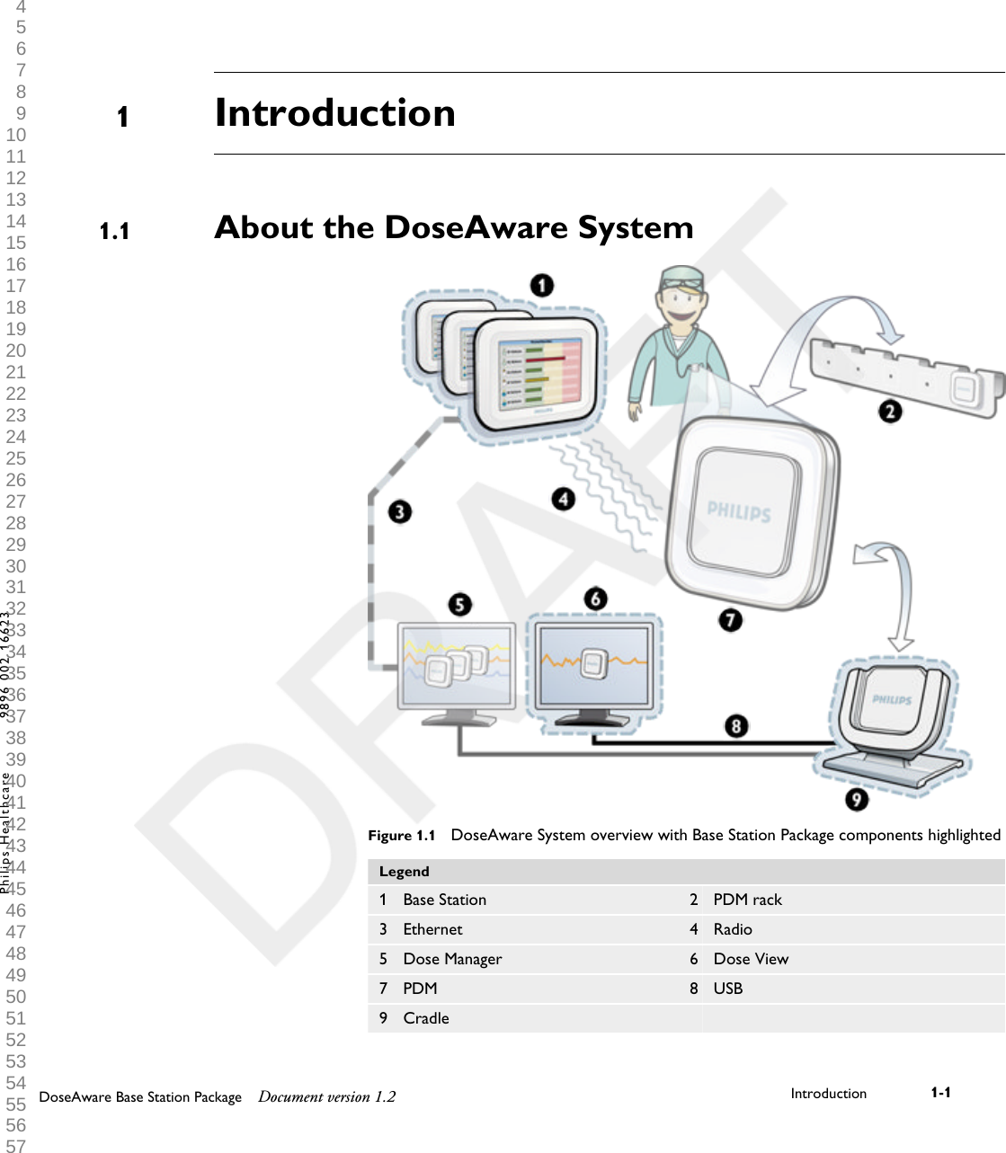 IntroductionAbout the DoseAware SystemFigure 1.1  DoseAware System overview with Base Station Package components highlightedLegend1 Base Station 2 PDM rack3 Ethernet 4 Radio5 Dose Manager 6 Dose View7 PDM 8 USB9 Cradle    11.1DoseAware Base Station Package Document version 1.2 Introduction 1-1Philips Healthcare 9896 002 16623 1 2 3 4 5 6 7 8 9 10 11 12 13 14 15 16 17 18 19 20 21 22 23 24 25 26 27 28 29 30 31 32 33 34 35 36 37 38 39 40 41 42 43 44 45 46 47 48 49 50 51 52 53 54 55 56 57 58 59 60 