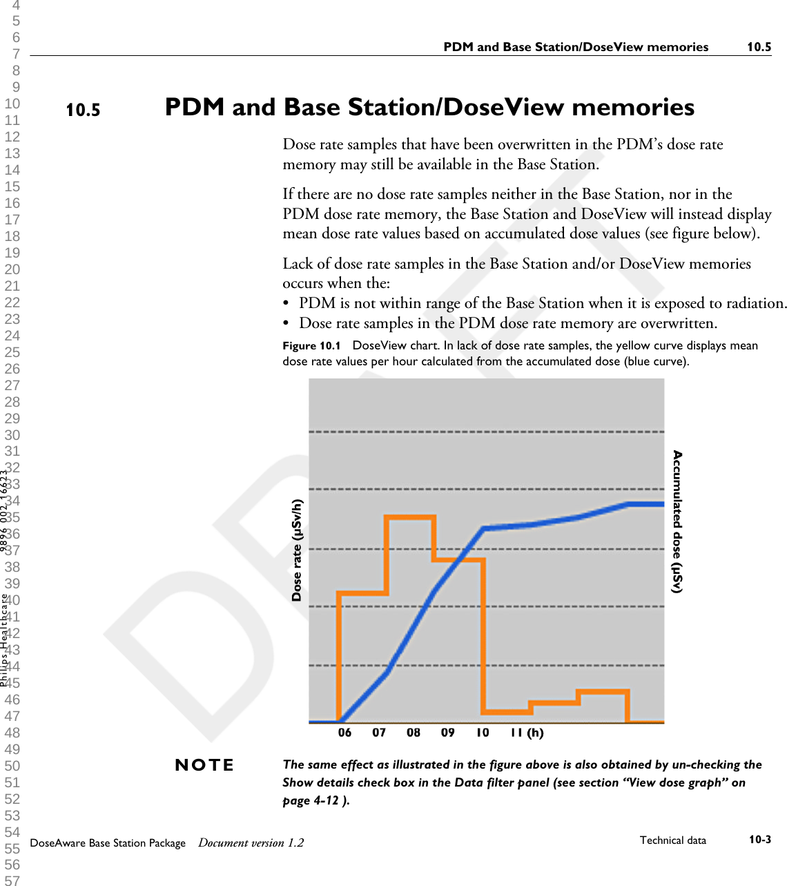 PDM and Base Station/DoseView memoriesDose rate samples that have been overwritten in the PDM&rsquo;s dose ratememory may still be available in the Base Station.If there are no dose rate samples neither in the Base Station, nor in thePDM dose rate memory, the Base Station and DoseView will instead displaymean dose rate values based on accumulated dose values (see figure below).Lack of dose rate samples in the Base Station and/or DoseView memoriesoccurs when the:&bull;PDM is not within range of the Base Station when it is exposed to radiation.&bull;Dose rate samples in the PDM dose rate memory are overwritten.Figure 10.1  DoseView chart. In lack of dose rate samples, the yellow curve displays meandose rate values per hour calculated from the accumulated dose (blue curve).The same effect as illustrated in the figure above is also obtained by un-checking theShow details check box in the Data filter panel (see section &ldquo;View dose graph&rdquo; onpage 4-12 ). 10.5NOTEPDM and Base Station/DoseView memories 10.5DoseAware Base Station Package Document version 1.2 Technical data 10-3Philips Healthcare 9896 002 16623 1 2 3 4 5 6 7 8 9 10 11 12 13 14 15 16 17 18 19 20 21 22 23 24 25 26 27 28 29 30 31 32 33 34 35 36 37 38 39 40 41 42 43 44 45 46 47 48 49 50 51 52 53 54 55 56 57 58 59 60 