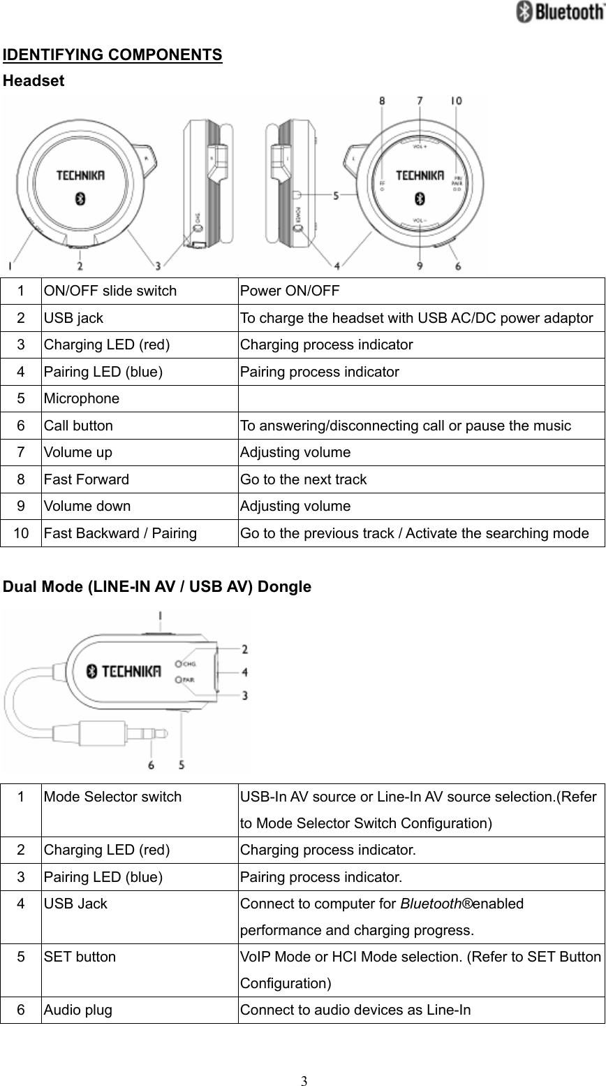   3IDENTIFYING COMPONENTS Headset  1 ON/OFF slide switch Power ON/OFF 2 USB jack To charge the headset with USB AC/DC power adaptor3  Charging LED (red) Charging process indicator 4  Pairing LED (blue) Pairing process indicator 5 Microphone  6 Call button To answering/disconnecting call or pause the music 7 Volume up Adjusting volume 8 Fast Forward Go to the next track 9 Volume down Adjusting volume 10  Fast Backward / Pairing Go to the previous track / Activate the searching mode  Dual Mode (LINE-IN AV / USB AV) Dongle  1  Mode Selector switch USB-In AV source or Line-In AV source selection.(Refer to Mode Selector Switch Configuration) 2  Charging LED (red) Charging process indicator. 3  Pairing LED (blue) Pairing process indicator. 4 USB Jack Connect to computer for Bluetooth®enabled performance and charging progress. 5 SET button VoIP Mode or HCI Mode selection. (Refer to SET Button Configuration) 6 Audio plug Connect to audio devices as Line-In 