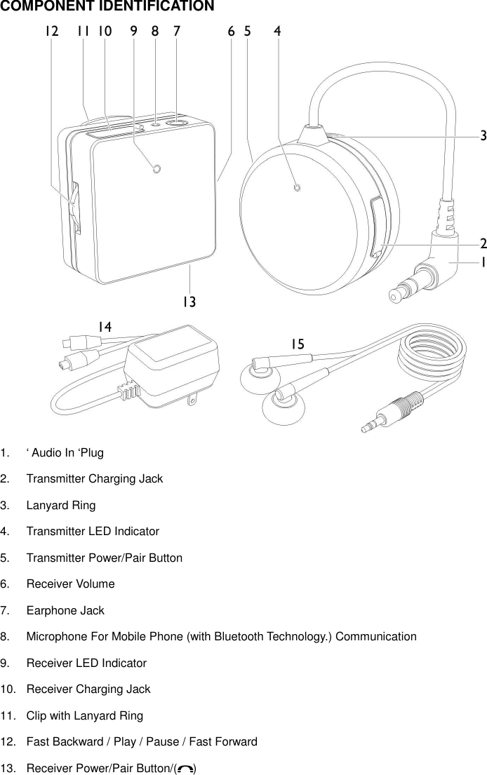 COMPONENT IDENTIFICATION  1.  ‘ Audio In ‘Plug 2.  Transmitter Charging Jack 3.  Lanyard Ring 4.  Transmitter LED Indicator 5.  Transmitter Power/Pair Button 6.  Receiver Volume 7.  Earphone Jack   8.  Microphone For Mobile Phone (with Bluetooth Technology.) Communication 9.  Receiver LED Indicator 10.  Receiver Charging Jack 11.  Clip with Lanyard Ring 12.  Fast Backward / Play / Pause / Fast Forward 13.  Receiver Power/Pair Button/( ) 