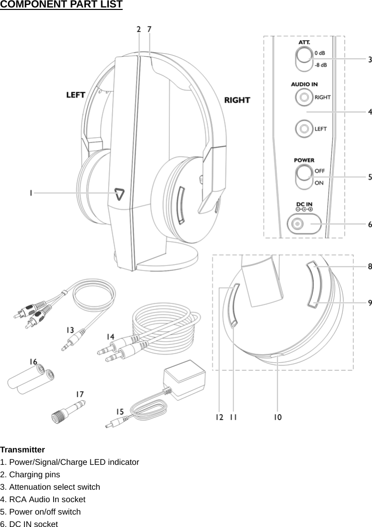 COMPONENT PART LIST  Transmitter 1. Power/Signal/Charge LED indicator 2. Charging pins 3. Attenuation select switch   4. RCA Audio In socket 5. Power on/off switch 6. DC IN socket  