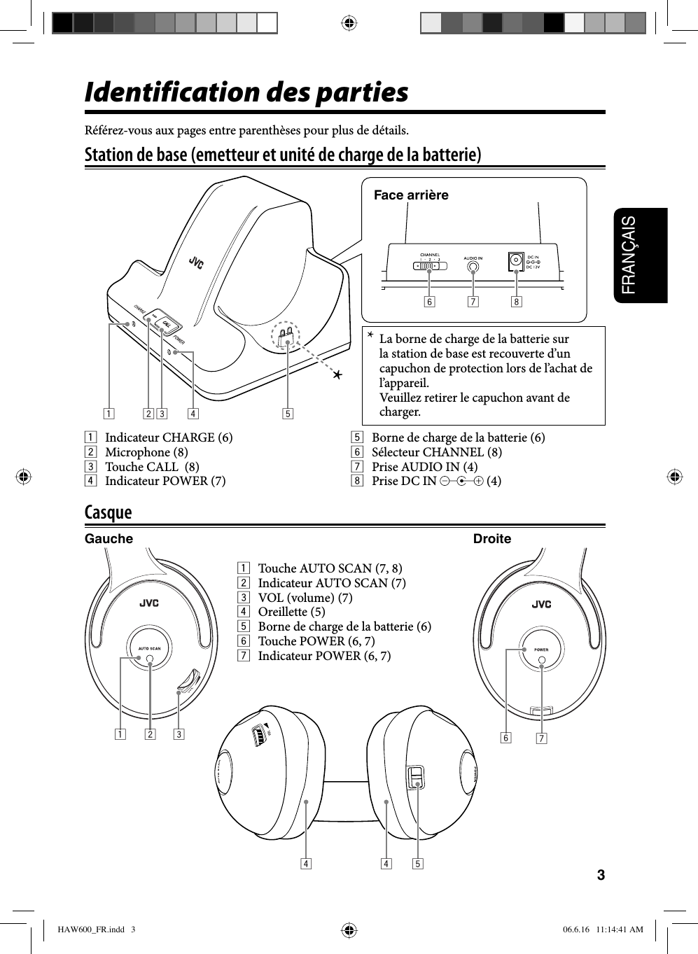 3FRANÇAISIdentification des parties123 4 5678Station de base (emetteur et unité de charge de la batterie)Face arrière1  Indicateur CHARGE (6)2 Microphone (8)3  Touche CALL  (8)4  Indicateur POWER (7)Référez-vous aux pages entre parenthèses pour plus de détails.5  Borne de charge de la batterie (6)6  Sélecteur CHANNEL (8)7  Prise AUDIO IN (4)8 Prise DC IN   (4)4 4 523167CasqueGauche Droite1  Touche AUTO SCAN (7, 8)2  Indicateur AUTO SCAN (7)3  VOL (volume) (7)4 Oreillette (5)5  Borne de charge de la batterie (6)6  Touche POWER (6, 7)7  Indicateur POWER (6, 7)*  La borne de charge de la batterie sur la station de base est recouverte d’un capuchon de protection lors de l’achat de l’appareil.  Veuillez retirer le capuchon avant de charger.HAW600_FR.indd   3HAW600_FR.indd   3 06.6.16   11:14:41 AM06.6.16   11:14:41 AM