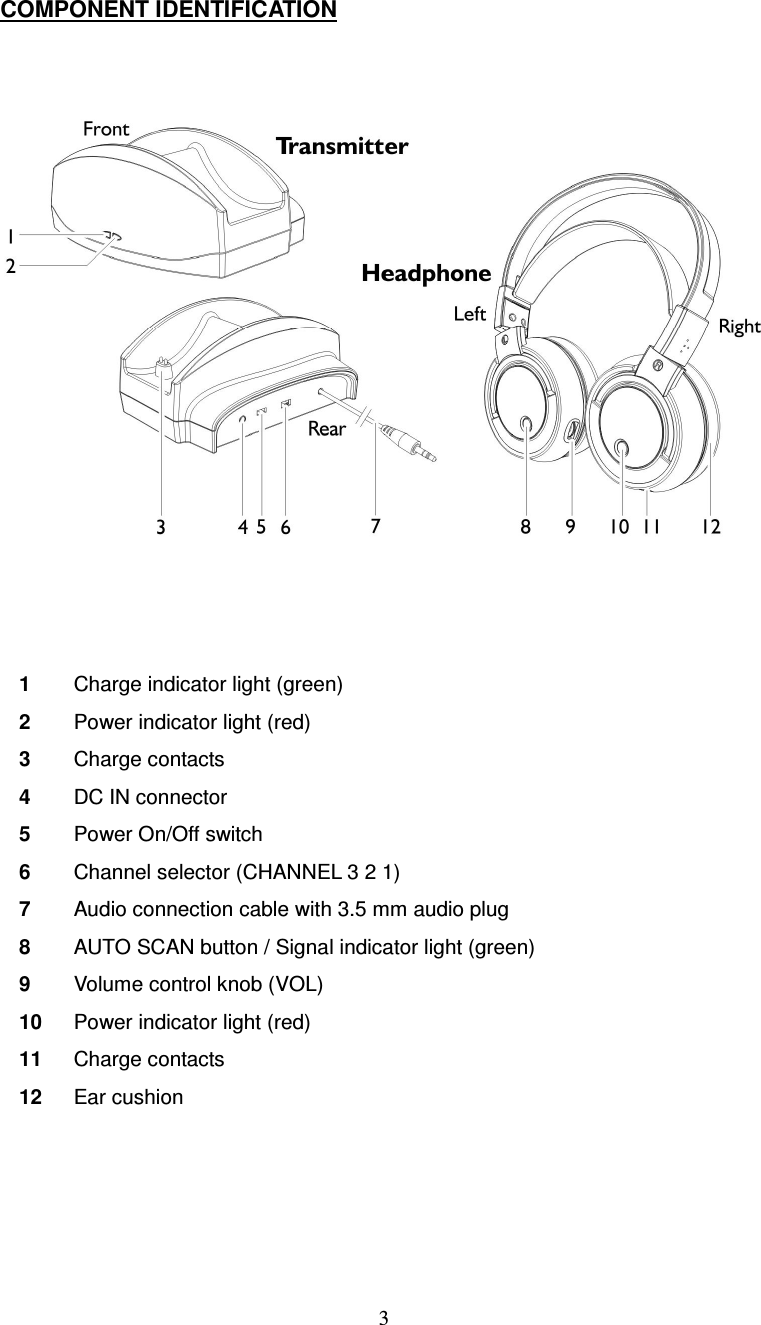  3COMPONENT IDENTIFICATION     1  Charge indicator light (green) 2  Power indicator light (red) 3  Charge contacts 4  DC IN connector 5  Power On/Off switch 6  Channel selector (CHANNEL 3 2 1) 7  Audio connection cable with 3.5 mm audio plug 8  AUTO SCAN button / Signal indicator light (green) 9  Volume control knob (VOL) 10  Power indicator light (red) 11  Charge contacts 12  Ear cushion     