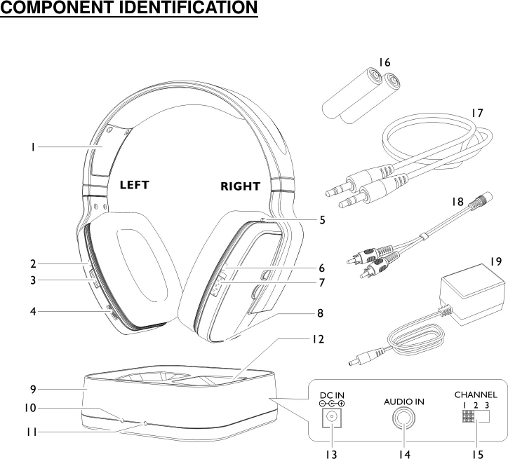 COMPONENT IDENTIFICATION   