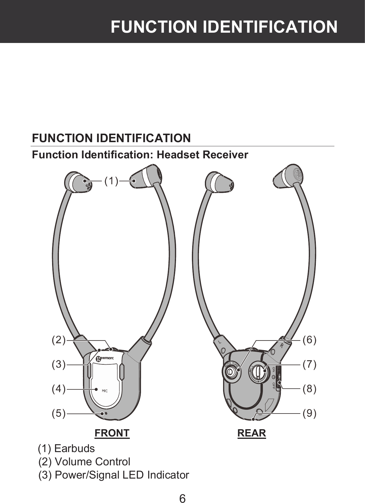 6       FUNCTION IDENTIFICATION Function Identification: Headset Receiver                 FRONT                        REAR (1) Earbuds (2) Volume Control (3) Power/Signal LED Indicator FUNCTION IDENTIFICATION 