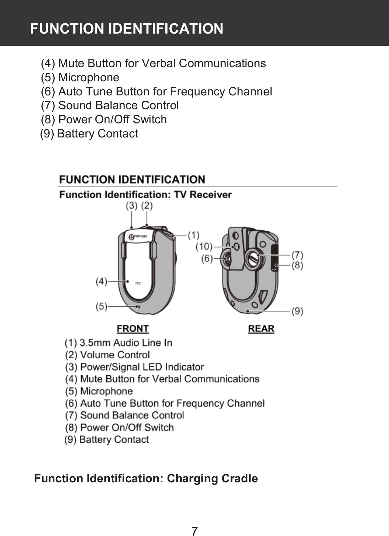 7 (4) Mute Button for Verbal Communications (5) Microphone (6) Auto Tune Button for Frequency Channel (7) Sound Balance Control (8) Power On/Off Switch (9) Battery Contact    Function Identification: Charging Cradle FUNCTION IDENTIFICATION 