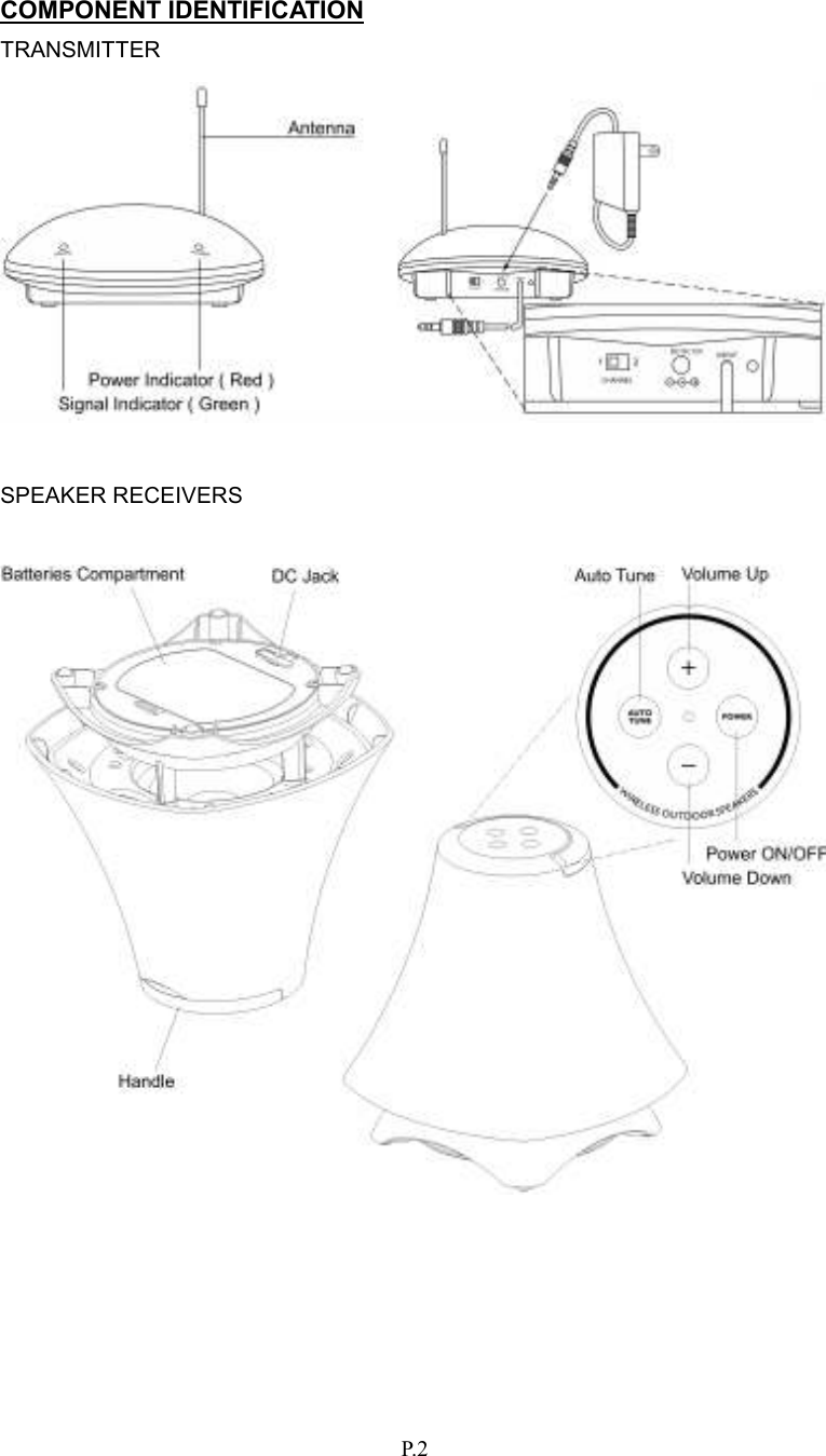   P.2 COMPONENT IDENTIFICATION TRANSMITTER   SPEAKER RECEIVERS       