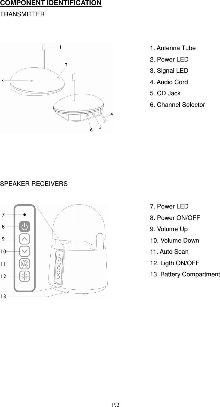   P.2 COMPONENT IDENTIFICATION TRANSMITTER    1. Antenna Tube 2. Power LED 3. Signal LED 4. Audio Cord 5. CD Jack 6. Channel Selector    SPEAKER RECEIVERS   7. Power LED 8. Power ON/OFF 9. Volume Up 10. Volume Down 11. Auto Scan 12. Ligth ON/OFF 13. Battery Compartment         