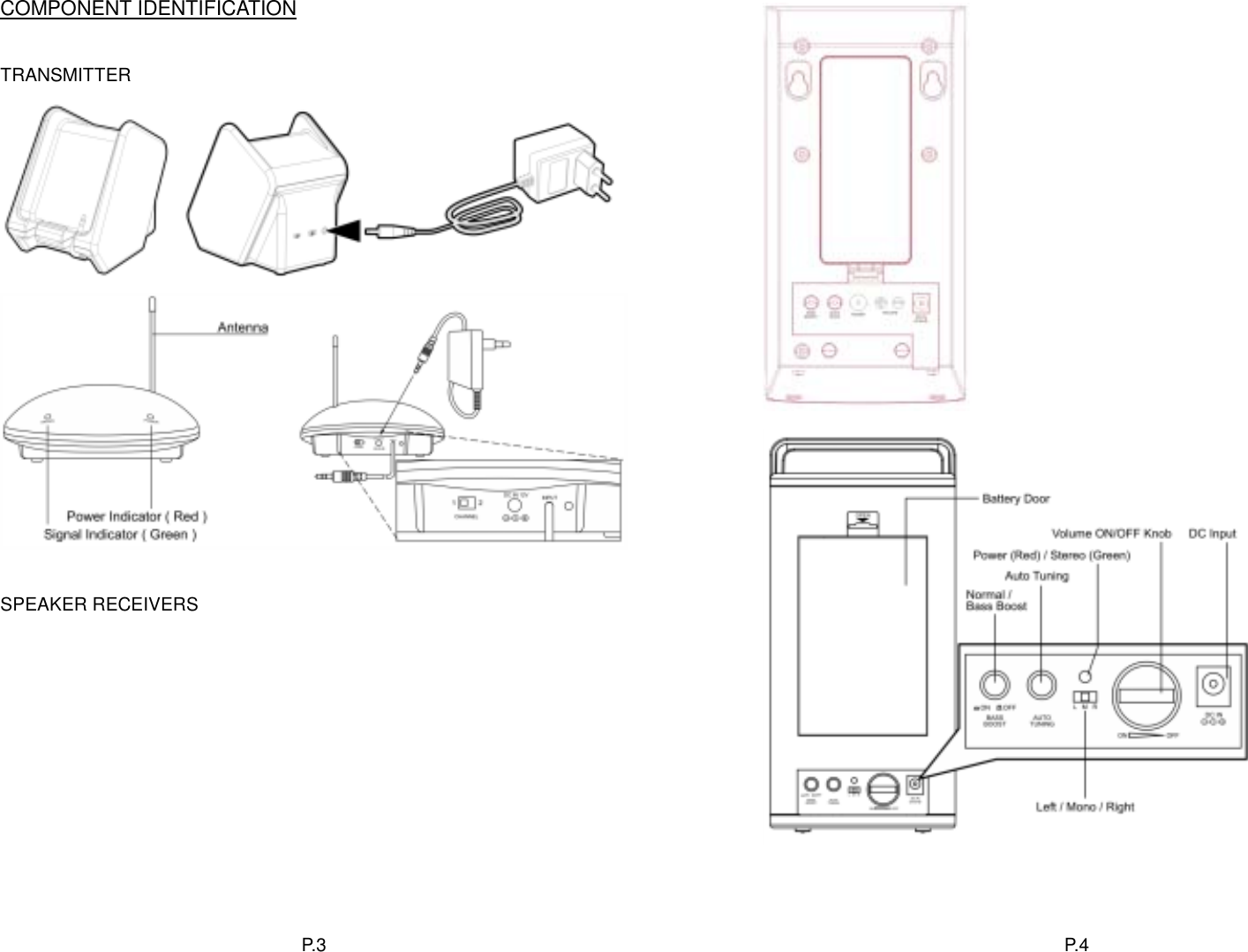 COMPONENT IDENTIFICATION P. 4   TRANSMITTER     SPEAKER RECEIVERS   P. 3  