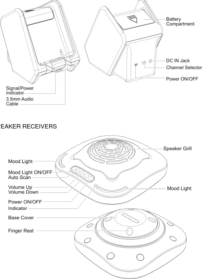  COMPONENT IDENTIFICATION TRANSMITTER   SPEAKER RECEIVERS  