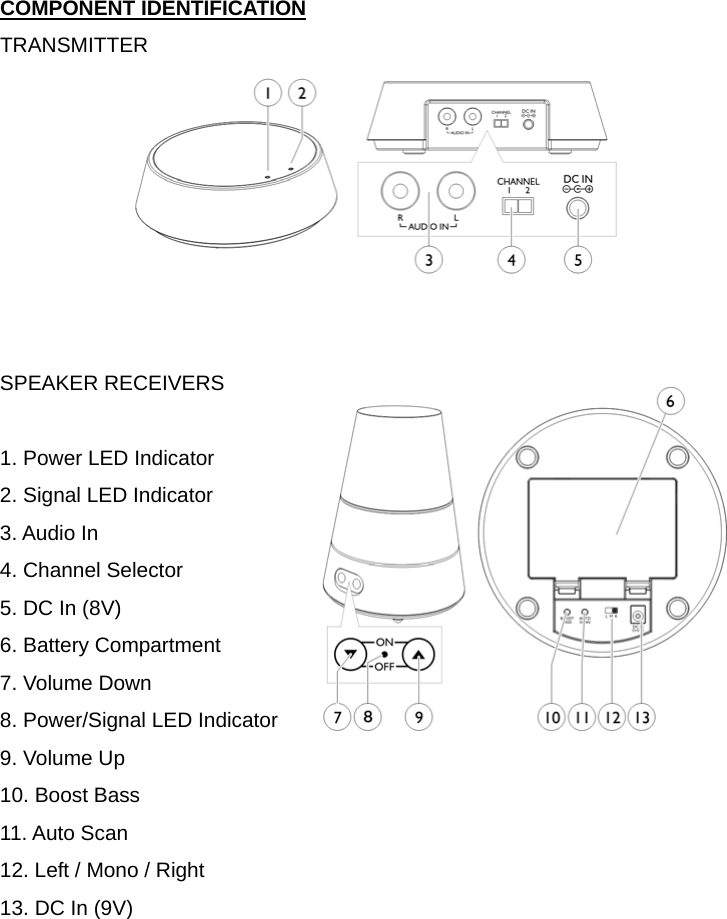 COMPONENT IDENTIFICATION TRANSMITTER    SPEAKER RECEIVERS  1. Power LED Indicator 2. Signal LED Indicator 3. Audio In 4. Channel Selector 5. DC In (8V) 6. Battery Compartment   7. Volume Down 8. Power/Signal LED Indicator 9. Volume Up 10. Boost Bass 11. Auto Scan 12. Left / Mono / Right 13. DC In (9V)      