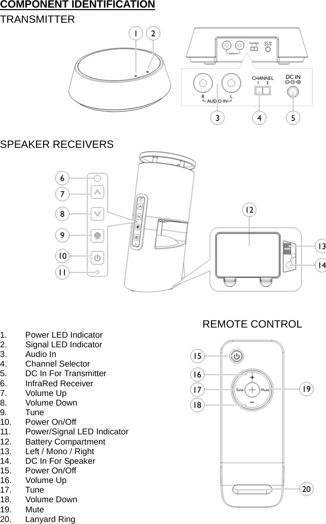 COMPONENT IDENTIFICATION TRANSMITTER   SPEAKER RECEIVERS                           REMOTE CONTROL 1.  Power LED Indicator 2.  Signal LED Indicator 3. Audio In 4. Channel Selector 5.  DC In For Transmitter   6. InfraRed Receiver  7. Volume Up 8. Volume Down 9. Tune 10. Power On/Off 11.  Power/Signal LED Indicator 12. Battery Compartment 13.  Left / Mono / Right 14.  DC In For Speaker 15. Power On/Off 16. Volume Up 17. Tune 18. Volume Down 19. Mute 20. Lanyard Ring   