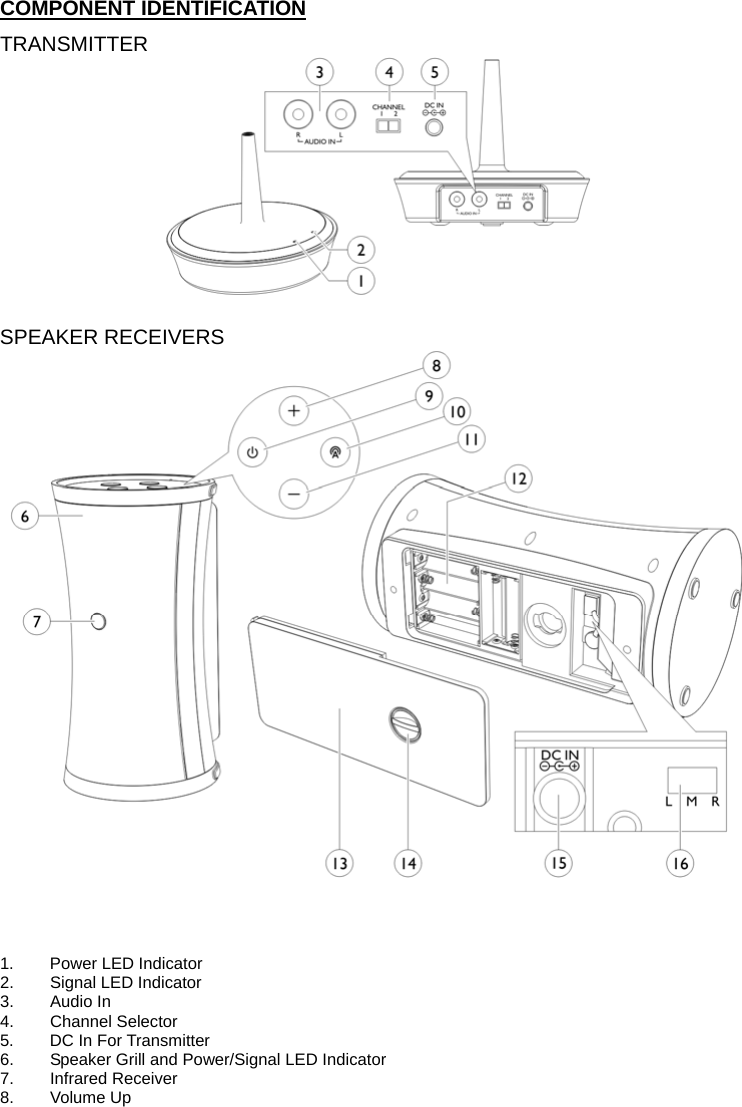 COMPONENT IDENTIFICATION TRANSMITTER   SPEAKER RECEIVERS                            1.  Power LED Indicator 2.  Signal LED Indicator 3. Audio In 4. Channel Selector 5.  DC In For Transmitter 6.  Speaker Grill and Power/Signal LED Indicator 7. Infrared Receiver  8. Volume Up 