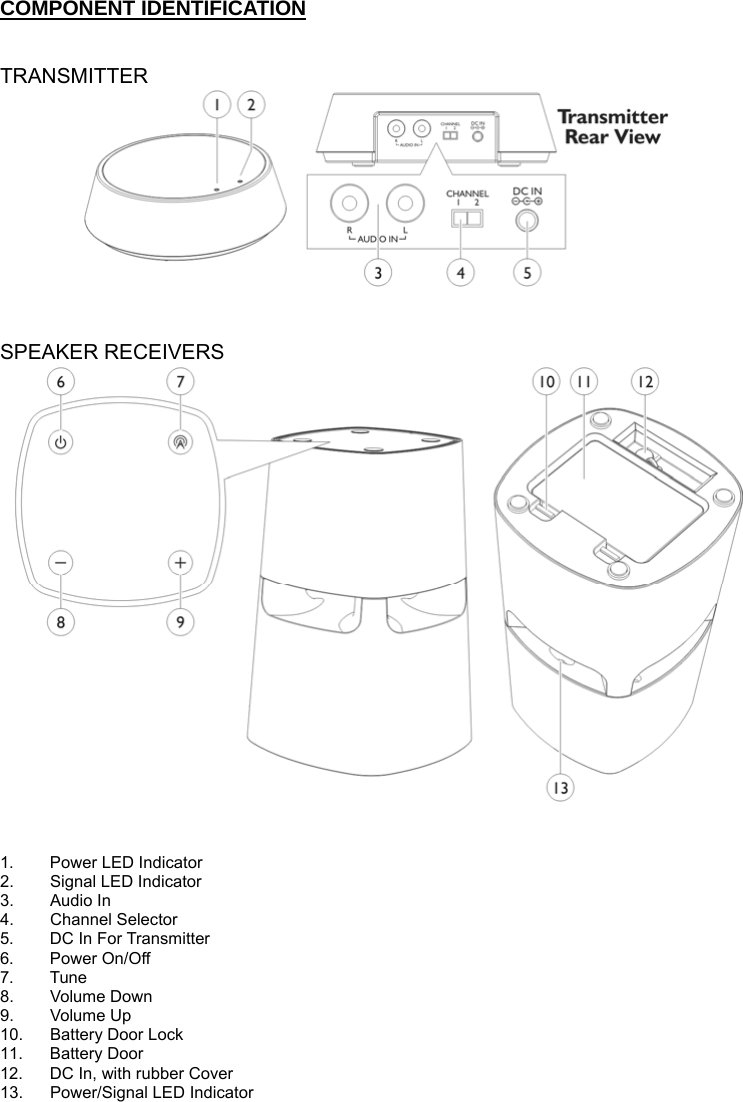 COMPONENT IDENTIFICATION  TRANSMITTER    SPEAKER RECEIVERS    1.  Power LED Indicator 2.  Signal LED Indicator 3. Audio In 4. Channel Selector 5.  DC In For Transmitter 6. Power On/Off 7. Tune 8. Volume Down 9. Volume Up 10.  Battery Door Lock 11. Battery Door 12.  DC In, with rubber Cover 13.  Power/Signal LED Indicator 