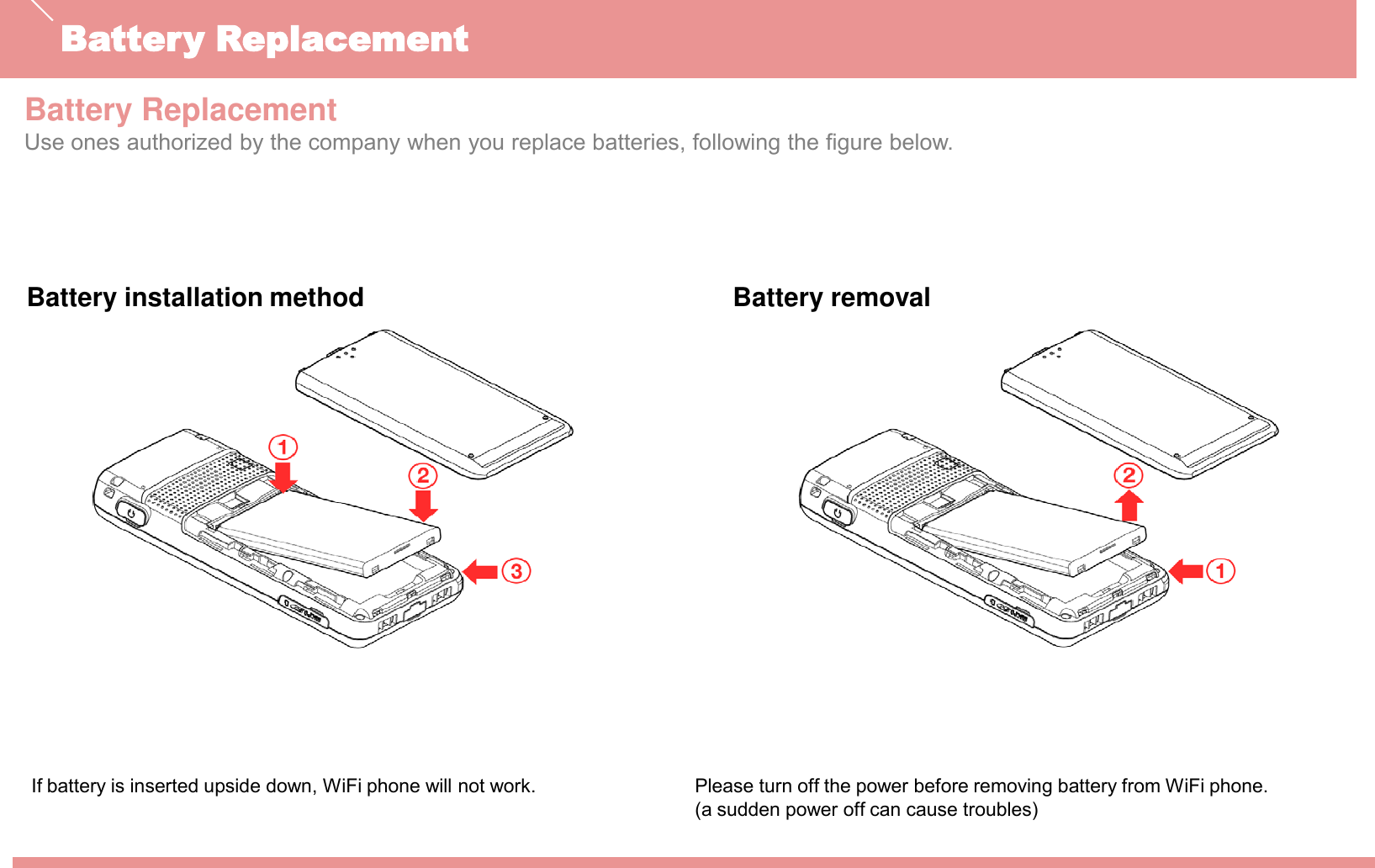 Battery ReplacementUse ones authorized by the company when you replace batteries, following the figure below.Battery installation method Battery removalIf battery is inserted upside down, WiFi phone will not work. Please turn off the power before removing battery from WiFi phone.(a sudden power off can cause troubles)Battery Replacement