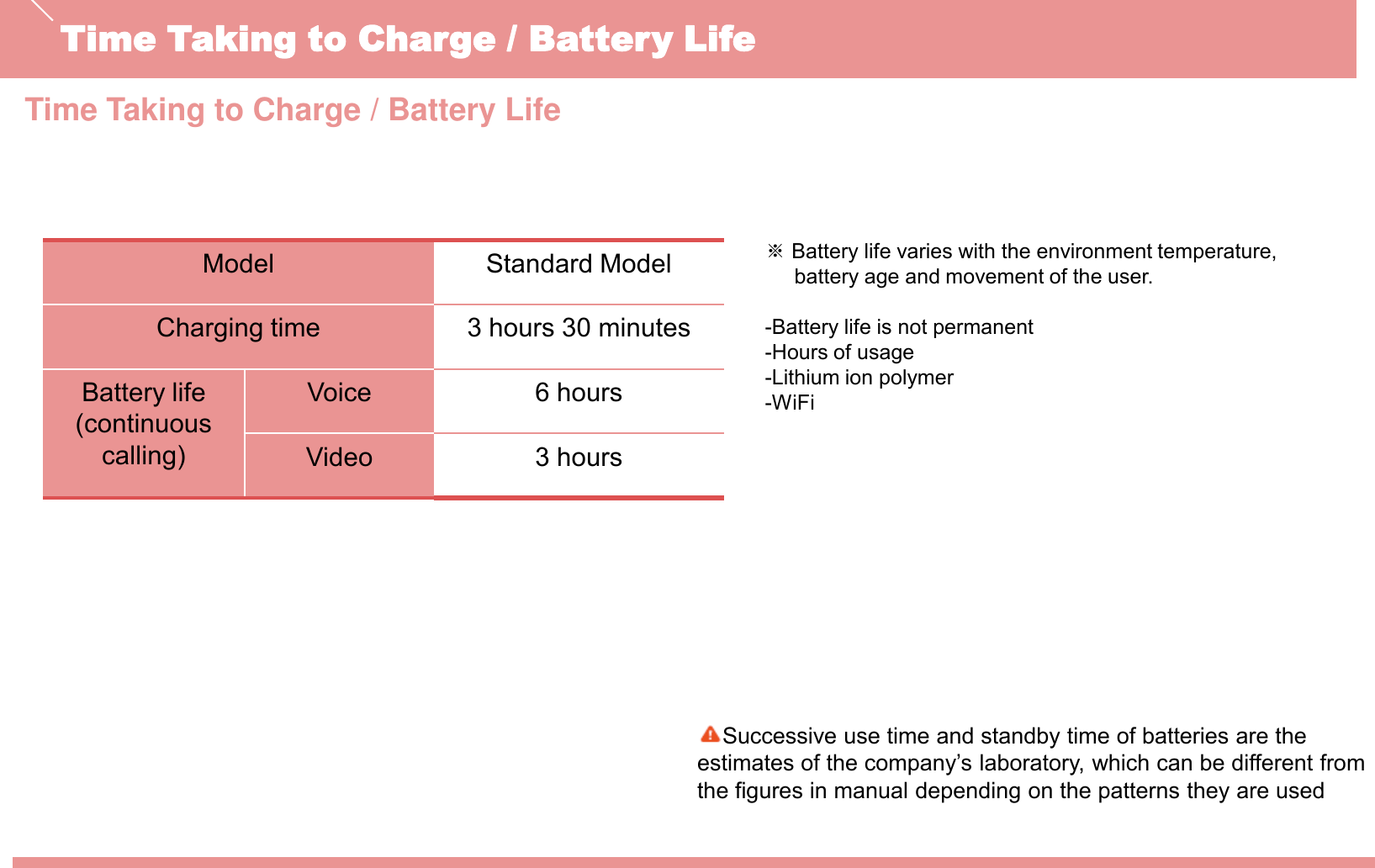 Time Taking to Charge / Battery Life※Battery life varies with the environment temperature, battery age and movement of the user. -Battery life is not permanent-Hours of usage-Lithium ion polymer-WiFiModel Standard ModelCharging time 3 hours 30 minutesBattery life (continuous calling)Voice 6 hoursVideo 3 hoursTime Taking to Charge / Battery LifeSuccessive use time and standby time of batteries are the estimates of the company‟s laboratory, which can be different from the figures in manual depending on the patterns they are used