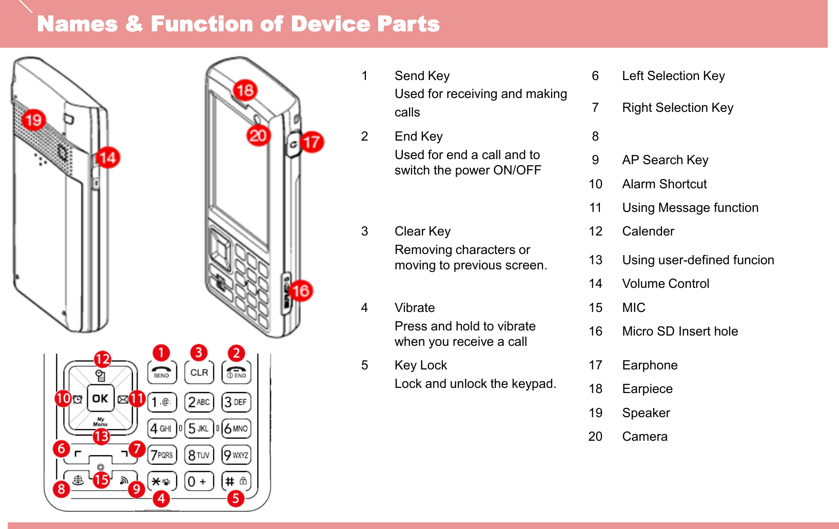 Names &amp; Function of Device Parts1 Send KeyUsed for receiving and makingcalls6 Left Selection Key7 Right Selection Key2 End KeyUsed for end a call and to switch the power ON/OFF89 AP Search Key10 Alarm Shortcut11 Using Message function3 Clear KeyRemoving characters or moving to previous screen.12 Calender13 Using user-defined funcion14 Volume Control4 VibratePress and hold to vibrate when you receive a call 15 MIC16 Micro SD Insert hole5 Key LockLock and unlock the keypad.17 Earphone18 Earpiece19 Speaker20 Camera