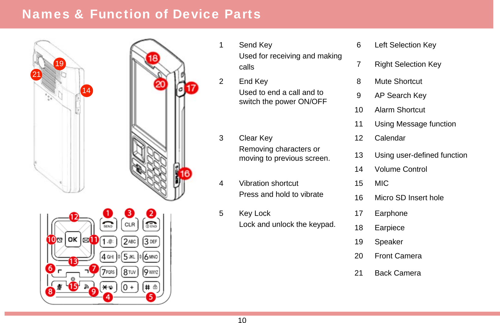Names &amp; Function of Device Parts1 Send KeyUsed for receiving and makingcalls6 Left Selection Key7 Right Selection Key2 End KeyUsed to end a call and to switch the power ON/OFF8 Mute Shortcut9 AP Search Key10 Alarm Shortcut11 Using Message function3 Clear KeyRemoving characters or moving to previous screen.12 Calendar13 Using user-defined function14 Volume Control4 Vibration shortcutPress and hold to vibrate15 MIC16 Micro SD Insert hole5 Key LockLock and unlock the keypad.17 Earphone18 Earpiece19 Speaker20 Front Camera21 Back Camera10211914
