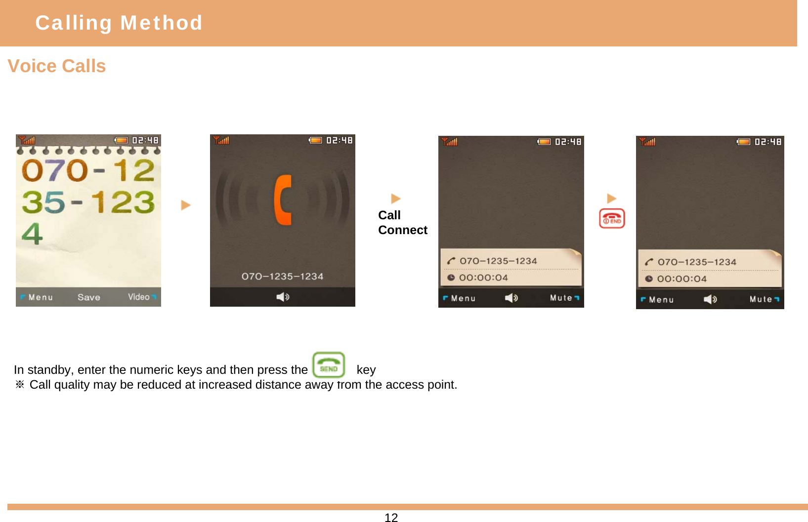 Voice CallsCall ConnectIn standby, enter the numeric keys and then press the            key※Call quality may be reduced at increased distance away from the access point.Calling Method12