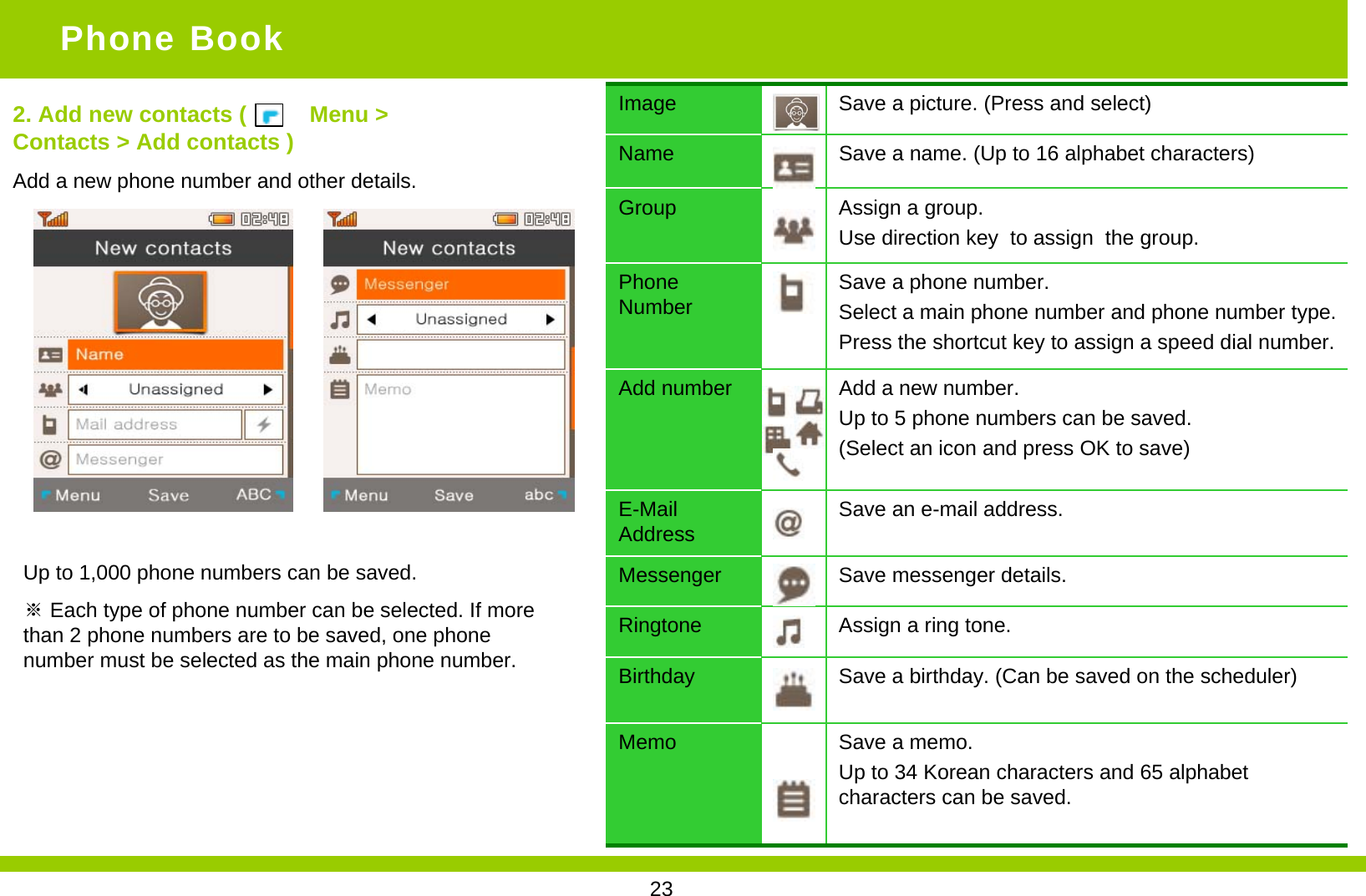 Image Save a picture. (Press and select)Name Save a name. (Up to 16 alphabet characters)Group Assign a group.Use direction key  to assign  the group.Phone Number Save a phone number.Select a main phone number and phone number type.Press the shortcut key to assign a speed dial number.Add number Add a new number.Up to 5 phone numbers can be saved.(Select an icon and press OK to save)E-Mail Address Save an e-mail address.Messenger Save messenger details.Ringtone Assign a ring tone.Birthday Save a birthday. (Can be saved on the scheduler)Memo Save a memo.Up to 34 Korean characters and 65 alphabet characters can be saved.2. Add new contacts (          Menu &gt; Contacts &gt; Add contacts )Add a new phone number and other details.Up to 1,000 phone numbers can be saved.※Each type of phone number can be selected. If more than 2 phone numbers are to be saved, one phone number must be selected as the main phone number.Phone Book23