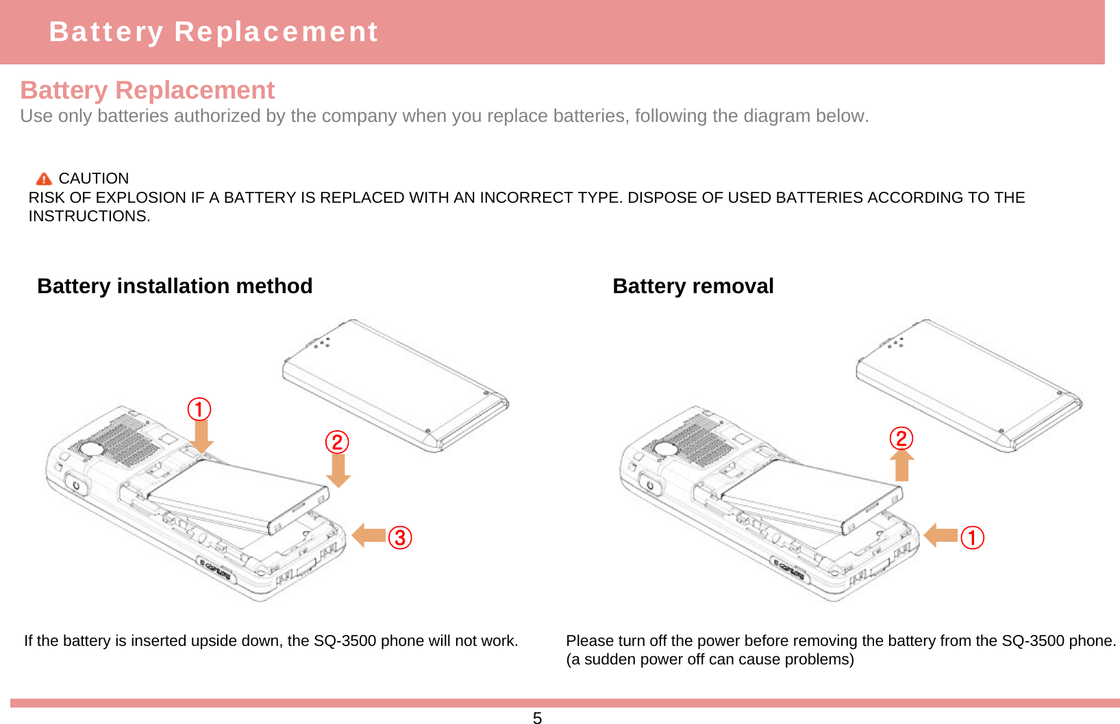 CAUTIONRISK OF EXPLOSION IF A BATTERY IS REPLACED WITH AN INCORRECT TYPE. DISPOSE OF USED BATTERIES ACCORDING TO THE INSTRUCTIONS.Battery ReplacementUse only batteries authorized by the company when you replace batteries, following the diagram below.Battery installation method Battery removalIf the battery is inserted upside down, the SQ-3500 phone will not work. Please turn off the power before removing the battery from the SQ-3500 phone.(a sudden power off can cause problems)Battery Replacement5①②③ ①②