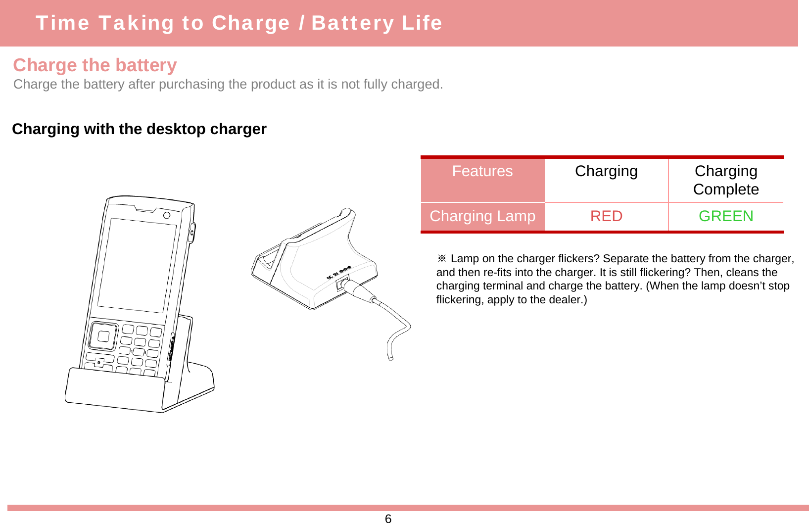 Charge the batteryCharge the battery after purchasing the product as it is not fully charged.Charging with the desktop charger※Lamp on the charger flickers? Separate the battery from the charger, and then re-fits into the charger. It is still flickering? Then, cleans the charging terminal and charge the battery. (When the lamp doesn’t stop flickering, apply to the dealer.)Features Charging Charging CompleteCharging Lamp RED GREENTime Taking to Charge / Battery Life6
