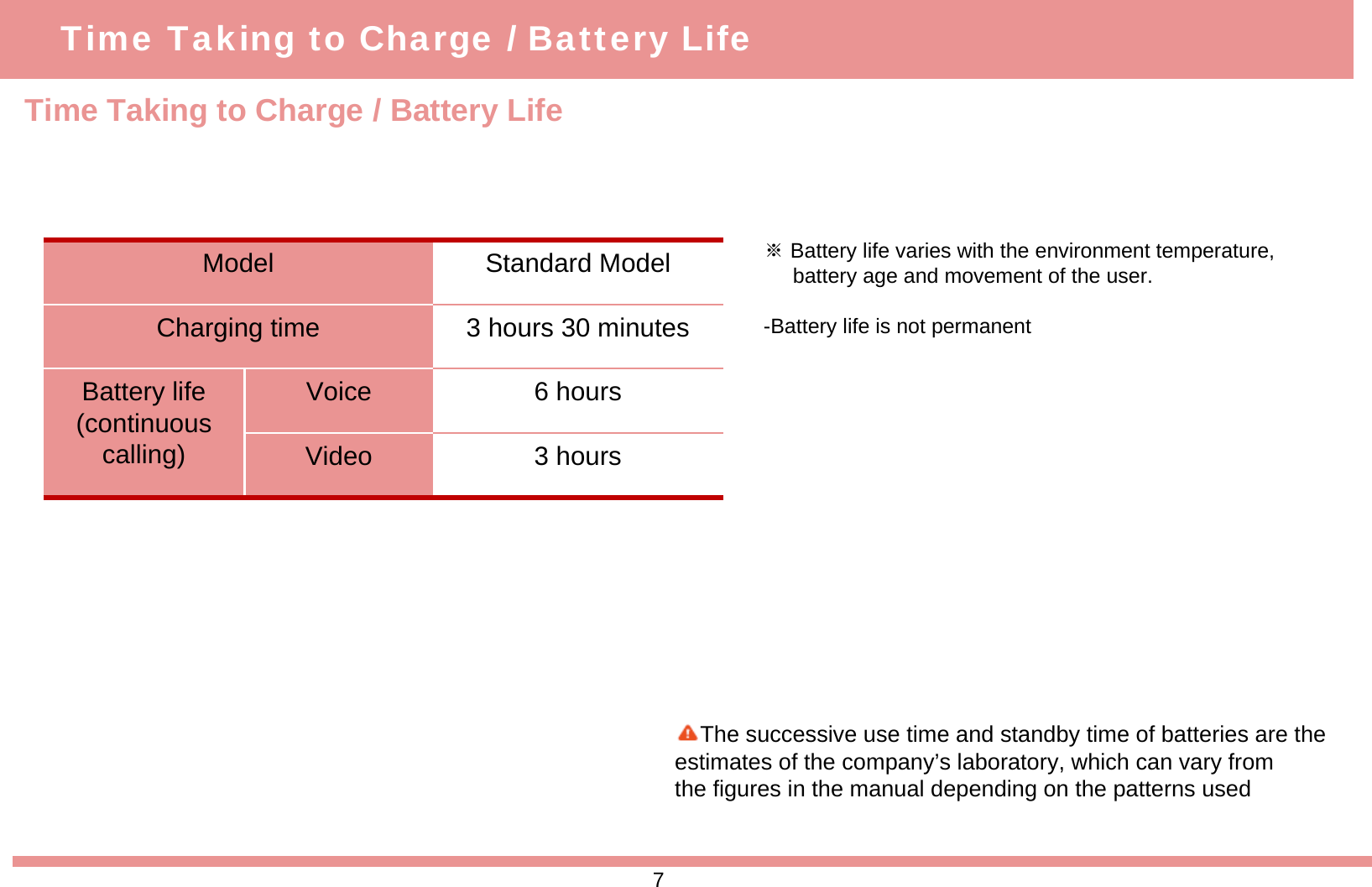 Time Taking to Charge / Battery Life※Battery life varies with the environment temperature, battery age and movement of the user. -Battery life is not permanentModel Standard ModelCharging time 3 hours 30 minutesBattery life (continuous calling)Voice 6 hoursVideo 3 hoursTime Taking to Charge / Battery LifeThe successive use time and standby time of batteries are the estimates of the company’s laboratory, which can vary from the figures in the manual depending on the patterns used7