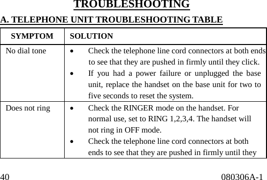 40                                              080306A-1                                 TROUBLESHOOTING A. TELEPHONE UNIT TROUBLESHOOTING TABLE SYMPTOM SOLUTION No dial tone  •  Check the telephone line cord connectors at both ends to see that they are pushed in firmly until they click. •  If you had a power failure or unplugged the base unit, replace the handset on the base unit for two to five seconds to reset the system. Does not ring    •  Check the RINGER mode on the handset. For normal use, set to RING 1,2,3,4. The handset will not ring in OFF mode. •  Check the telephone line cord connectors at both ends to see that they are pushed in firmly until they 