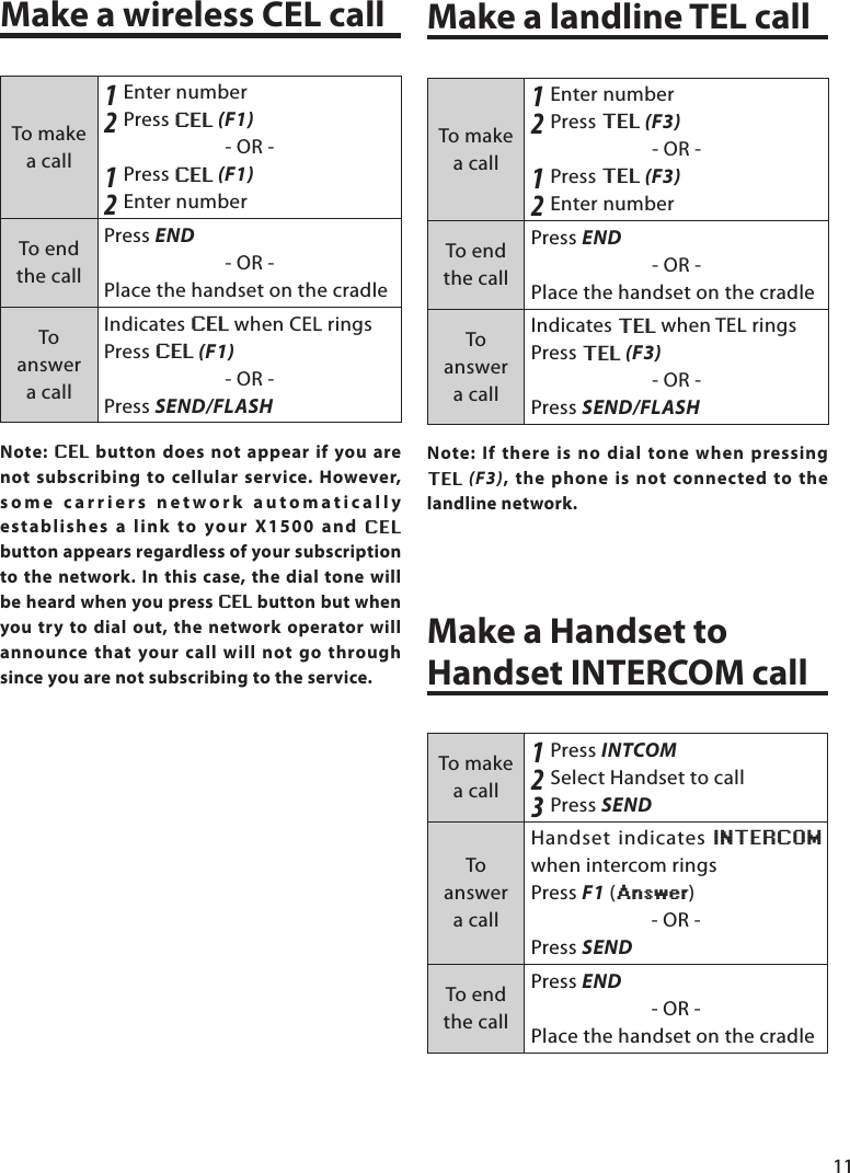 11GO!Make a wireless CEL callTo make a call1 Enter number2 Press CEL (F1)- OR -1 Press CEL (F1)2 Enter numberTo end the callPress END- OR -Place the handset on the cradleTo answera callIndicates CEL when CEL ringsPress CEL (F1)- OR -Press SEND/FLASHNote: CELbuttondoesnotappearifyouarenotsubscribingtocellularservice.However,some carriers network automatically establishes a link to your X1500 and CEL buttonappearsregardlessofyoursubscriptiontothenetwork.Inthiscase,thedialtonewillbe heard when you press CEL button but when youtrytodialout,thenetworkoperatorwillannouncethatyourcallwillnotgothroughsinceyouarenotsubscribingtotheservice.Make a Handset to Handset INTERCOM callTo make a call1 Press INTCOM2 Select Handset to call3 Press SENDTo answer acallHandset indicates INTERCOM when intercom ringsPress F1 (Answer)- OR -Press SENDTo end thecallPress END- OR -Place the handset on the cradleMake a landline TEL callTo make a call1 Enter number2 Press TEL (F3)- OR -1 Press TEL (F3)2 Enter numberTo end the callPress END- OR -Place the handset on the cradleTo answera callIndicates TEL when TEL ringsPress TEL (F3)- OR -Press SEND/FLASHNote:IfthereisnodialtonewhenpressingTEL (F3),thephoneisnotconnectedtothelandline network. 