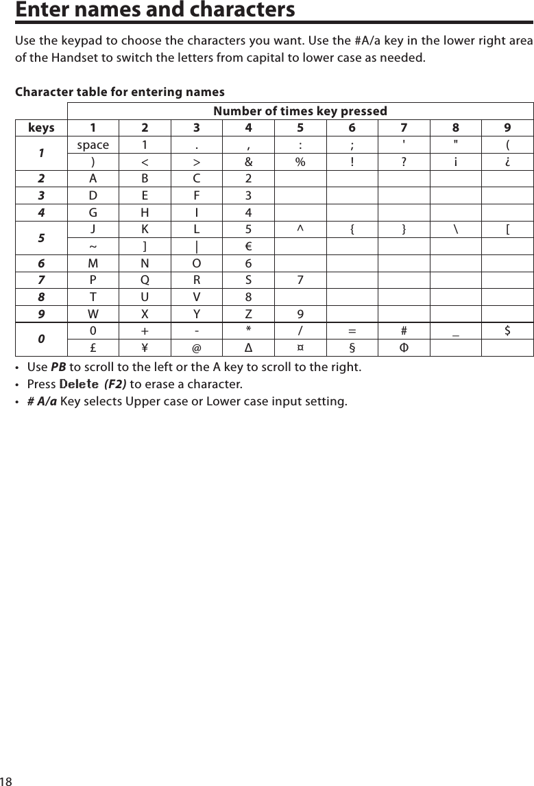 18Enter names and characters Use the keypad to choose the characters you want. Use the #A/a key in the lower right area of the Handset to switch the letters from capital to lower case as needed.CharactertableforenteringnamesNumberoftimeskeypressedkeys 1234567891space 1 . ,: ; &apos; &quot; () &lt; &gt; &amp; % ! ? ¡ ¿2A B C 23D E F 34G H I 45JKL 5 ^ { } \ [~ ] | €6M N O 67P Q R S 78T U V 89W X Y Z 900 + - * / = # _ $£ ¥ @ Δ ¤ § Φ• UsePB to scroll to the left or the A key to scroll to the right.• PressDelete (F2) to erase a character.• # A/aKeyselectsUppercaseorLowercaseinputsetting.