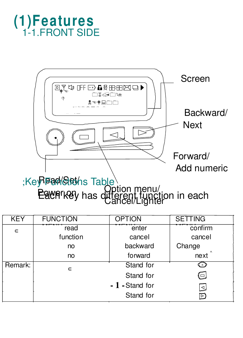 (1)Features1-1.FRONT SIDEScreenRead/Set/Power on Option menu/Cancel/LighterForward/Add numericBackward/Next!!!&quot;#$%&amp;&amp;&apos;()*%&amp;&amp;&apos;+,%$#-&amp;./&amp;0;Key Functions TableEach key has different function in eachKEY FUNCTIONMENUOPTIONMENUSETTINGMENU∈read enter confirmfunction cancel cancelno backward Changebno forward next∈Stand forStand forStand forRemark:Stand for- 1 -