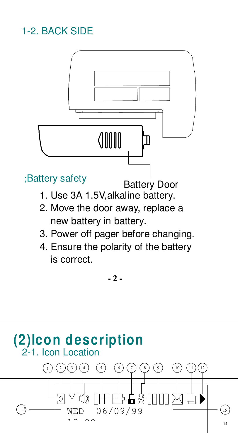 1-2. BACK SIDEBattery Door;Battery safety1. Use 3A 1.5V,alkaline battery.2. Move the door away, replace anew battery in battery.3. Power off pager before changing.4. Ensure the polarity of the batteryis correct.- 2 -(2)Icon description2-1. Icon LocationWED  06/09/9913 0012 3 4 5 6 7 8 9 10 11 12151413