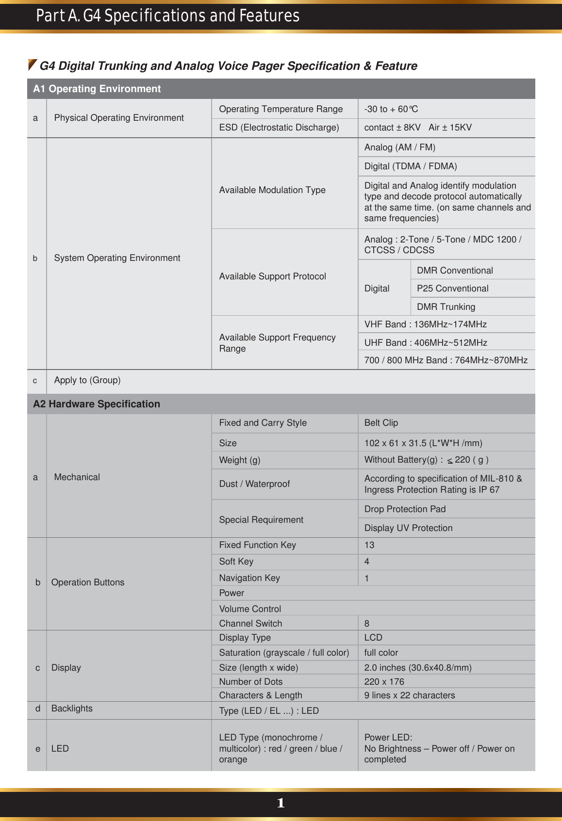 Part A. G4 Specifications and Featuresa Physical Operating Environmenta MechanicalbSystem Operating Environment cApply to (Group)Operating Temperature Range -30 to + 60°CESD (Electrostatic Discharge)Available Modulation Typecontact ± 8KV   Air ± 15KVAvailable Support Protocol Available Support Frequency RangeAnalog (AM / FM)Analog : 2-Tone / 5-Tone / MDC 1200 / CTCSS / CDCSSDigitalVHF Band : 136MHz~174MHzUHF Band : 406MHz~512MHz700 / 800 MHz Band : 764MHz~870MHzDMR Conventional Digital (TDMA / FDMA)Digital and Analog identify modulation type and decode protocol automaticallyat the same time. (on same channels and same frequencies)  P25 Conventional DMR TrunkingG4 Digital Trunking and Analog Voice Pager Specification &amp; FeaturebcOperation ButtonsDisplayd BacklightsFixed and Carry Style  Belt ClipDrop Protection PadDisplay UV ProtectionSize  102 x 61 x 31.5 (L*W*H /mm)Power LED:No Brightness – Power off / Power on completed 9 lines x 22 charactersfull color13481&lt;220 ( g )Weight (g)Dust / WaterproofSpecial RequirementFixed Function KeySoft KeyAccording to specification of MIL-810 &amp; Ingress Protection Rating is IP 67Without Battery(g) : Navigation KeyPowerVolume ControlChannel Switch Saturation (grayscale / full color)Characters &amp; Length Display TypeSize (length x wide)Number of Dots 220 x 1762.0 inches (30.6x40.8/mm)LCDType (LED / EL ...) : LEDeLED LED Type (monochrome / multicolor) : red / green / blue / orangeA1 Operating EnvironmentA2 Hardware Specification1