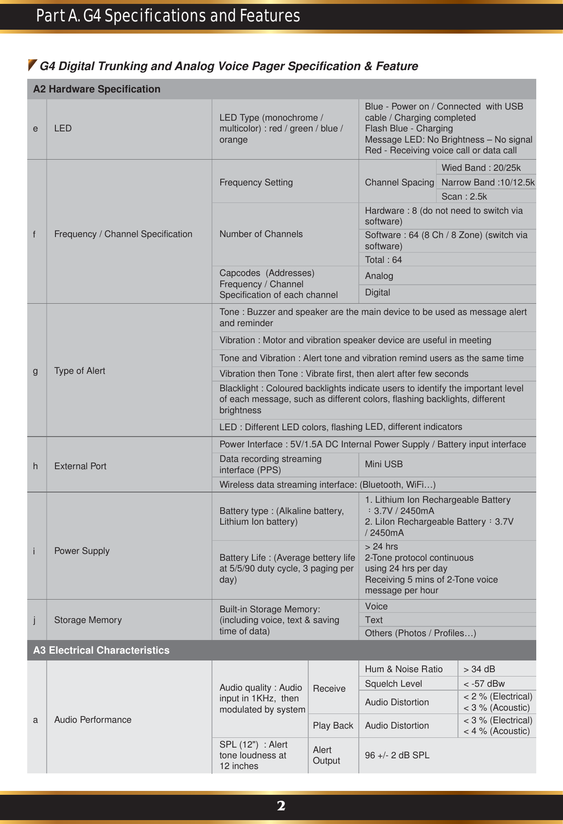 Part A. G4 Specifications and FeatureseLEDfFrequency / Channel Specification G4 Digital Trunking and Analog Voice Pager Specification &amp; FeatureBlue - Power on / Connected  with USB cable / Charging completed Flash Blue - ChargingMessage LED: No Brightness – No signalRed - Receiving voice call or data callLED Type (monochrome / multicolor) : red / green / blue / orangeA2 Hardware SpecificationA3 Electrical CharacteristicsNumber of ChannelsHardware : 8 (do not need to switch via software) Software : 64 (8 Ch / 8 Zone) (switch via software) Total : 64Channel SpacingWied Band : 20/25kNarrow Band :10/12.5kScan : 2.5kFrequency SettingTone : Buzzer and speaker are the main device to be used as message alert and reminder  Vibration : Motor and vibration speaker device are useful in meetingTone and Vibration : Alert tone and vibration remind users as the same timeVibration then Tone : Vibrate first, then alert after few secondsBlacklight : Coloured backlights indicate users to identify the important level of each message, such as different colors, flashing backlights, different brightnessLED : Different LED colors, flashing LED, different indicators g Type of AlertPower Interface : 5V/1.5A DC Internal Power Supply / Battery input interfaceData recording streaming interface (PPS)Wireless data streaming interface: (Bluetooth, WiFi…)h External PortCapcodes  (Addresses) Frequency / Channel Specification of each channel AnalogDigitalMini USBBattery type : (Alkaline battery, Lithium Ion battery)&gt; 24 hrs2-Tone protocol continuous  using 24 hrs per day Receiving 5 mins of 2-Tone voice message per houriPower SupplyBuilt-in Storage Memory:(including voice, text &amp; savingtime of data) Battery Life : (Average bettery life at 5/5/90 duty cycle, 3 paging per day)VoiceTextOthers (Photos / Profiles…)j Storage Memory1. Lithium Ion Rechargeable Battery：3.7V / 2450mA 2. LiIon Rechargeable Battery：3.7V/ 2450mA Hum &amp; Noise Ratio&lt; -57 dBw&gt; 34 dBSquelch Level Audio Distortion Audio Distortion Audio quality : Audioinput in 1KHz,  thenmodulated by system a Audio Performance&lt; 2 % (Electrical)&lt; 3 % (Acoustic)Play BackSPL (12&quot;)  : Alert tone loudness at12 inchesAlert Output  96 +/- 2 dB SPLReceive&lt; 3 % (Electrical)&lt; 4 % (Acoustic)2