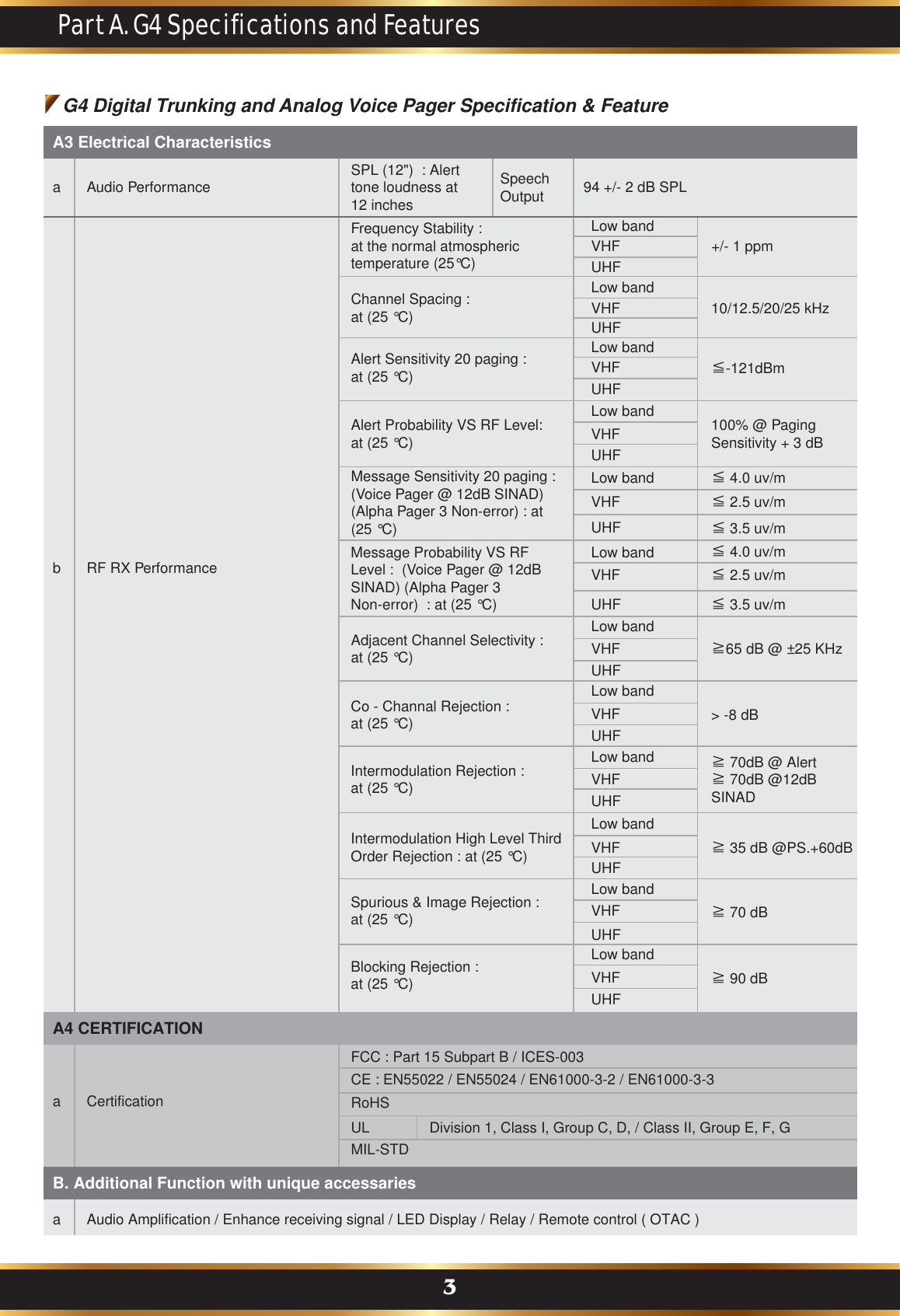 a CertificationFCC : Part 15 Subpart B / ICES-003CE : EN55022 / EN55024 / EN61000-3-2 / EN61000-3-3RoHSUL Division 1, Class I, Group C, D, / Class II, Group E, F, G MIL-STDa Audio Amplification / Enhance receiving signal / LED Display / Relay / Remote control ( OTAC )Part A. G4 Specifications and FeaturesG4 Digital Trunking and Analog Voice Pager Specification &amp; FeatureA3 Electrical Characteristicsa Audio Performance SPL (12&quot;)  : Alert tone loudness at12 inchesSpeech Output  94 +/- 2 dB SPLb RF RX Performance +/- 1 ppm≦ 4.0 uv/m≦ 2.5 uv/m≦ 3.5 uv/m≦-121dBmFrequency Stability : at the normal atmospheric temperature (25°C) Channel Spacing : at (25 °C)Alert Sensitivity 20 paging : at (25 °C)Message Sensitivity 20 paging : (Voice Pager @ 12dB SINAD)(Alpha Pager 3 Non-error) : at (25 °C)  Low bandVHFUHFUHFLow bandVHFUHFLow bandVHF100% @ Paging Sensitivity + 3 dB Alert Probability VS RF Level: at (25 °C) UHFLow bandVHFUHFLow bandVHF10/12.5/20/25 kHzLow bandLow bandVHFUHFIntermodulation Rejection : at (25 °C) Co - Channal Rejection : at (25 °C)  Low bandLow bandSpurious &amp; Image Rejection : at (25 °C)Blocking Rejection : at (25 °C)Intermodulation High Level Third Order Rejection : at (25 °C)Low bandLow bandMessage Probability VS RF Level :  (Voice Pager @ 12dB SINAD) (Alpha Pager 3 Non-error)  : at (25 °C)  Adjacent Channel Selectivity : at (25 °C)  ≦ 4.0 uv/m≦ 2.5 uv/m≦ 3.5 uv/mVHFVHF&gt; -8 dBUHFUHFVHF ≧65 dB @ ±25 KHz UHF≧ 70dB @ Alert≧ 70dB @12dB SINADVHF ≧ 35 dB @PS.+60dBUHFVHF ≧ 70 dBUHFLow bandVHF ≧ 90 dBUHFA4 CERTIFICATIONB. Additional Function with unique accessaries3