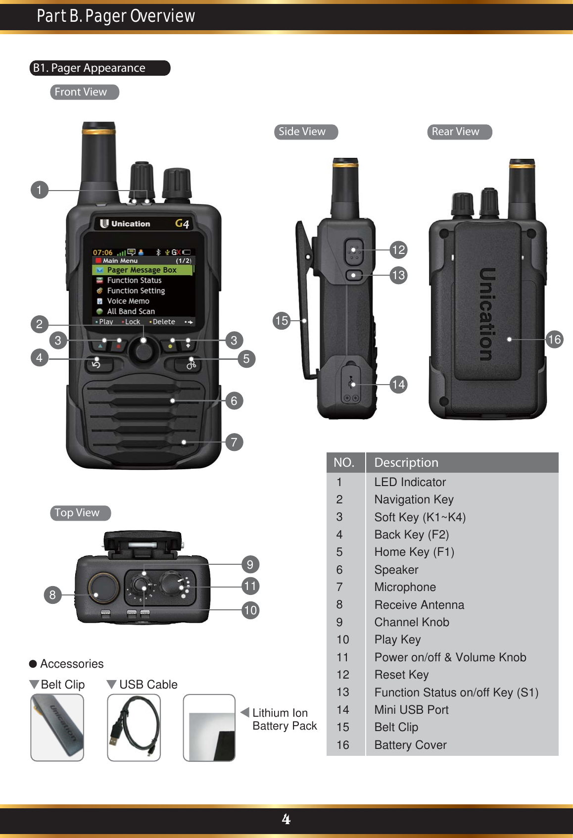 Part B. Pager Overview4Belt Clip USB CableLithium Ion Battery PackAccessoriesDescription NO.LED IndicatorNavigation KeySoft Key (K1~K4)Back Key (F2)Home Key (F1)SpeakerMicrophoneReceive AntennaChannel KnobPlay KeyPower on/off &amp; Volume KnobReset Key Function Status on/off Key (S1)Mini USB Port Belt ClipBattery Cover123456789101112131415169111081612131415243 35671B1. Pager AppearanceFront ViewSide ViewTop ViewRear View