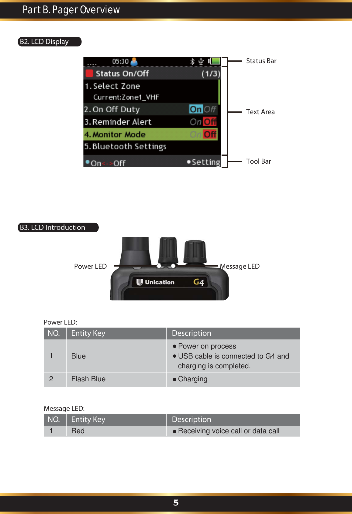 Part B. Pager Overview5B2. LCD DisplayB3. LCD Introduction Status BarText AreaTool BarMessage LEDPower LEDEntity KeyNO. Description BluePower on processUSB cable is connected to G4 and charging is completed.1Flash Blue Charging2Power LED:Entity KeyNO. Description Red Receiving voice call or data call1Message LED: 