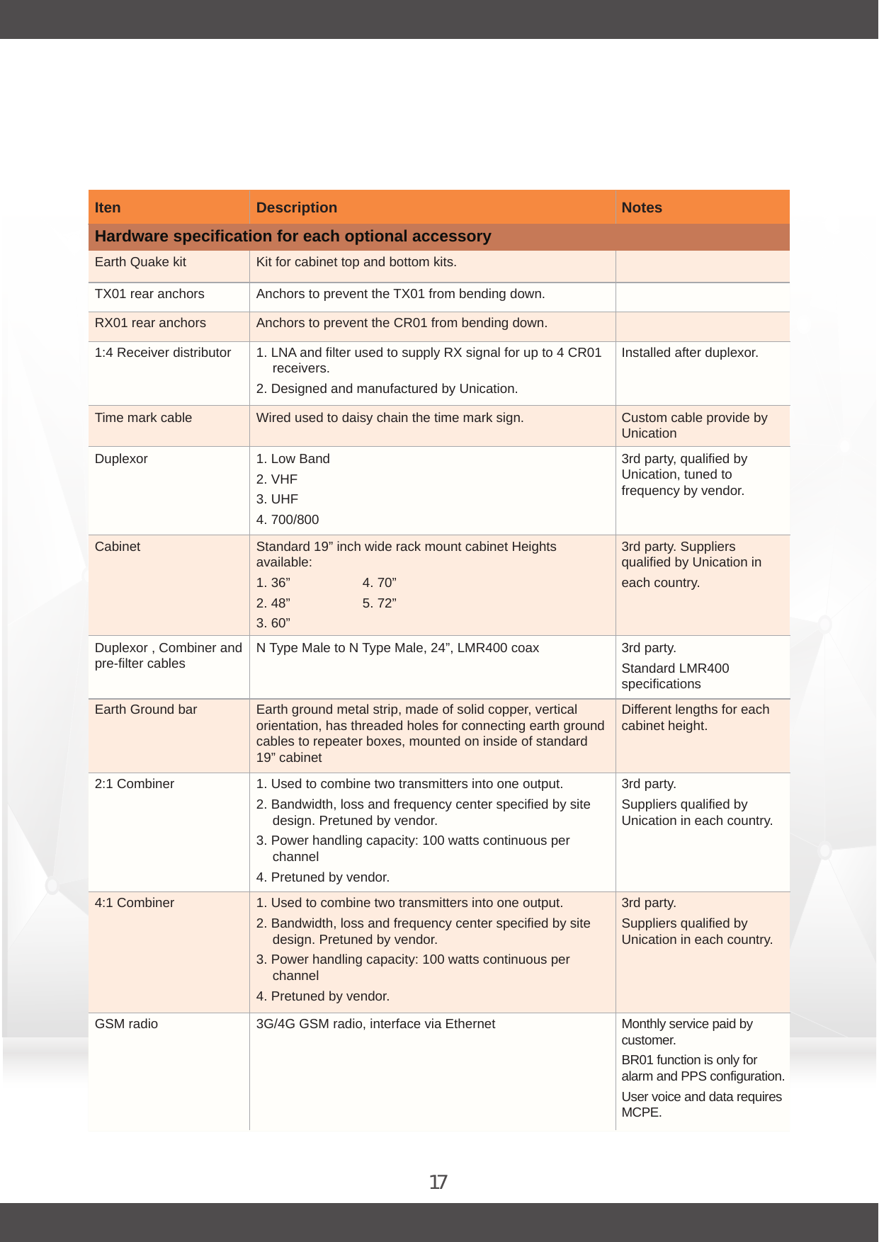 17Iten Description NotesHardware specification for each optional accessoryKit for cabinet top and bottom kits.Earth Quake kitAnchors to prevent the TX01 from bending down.TX01 rear anchorsAnchors to prevent the CR01 from bending down.RX01 rear anchors1. LNA and filter used to supply RX signal for up to 4 CR01 receivers.2. Designed and manufactured by Unication.Installed after duplexor.1:4 Receiver distributorWired used to daisy chain the time mark sign. Custom cable provide by UnicationTime mark cable1. Low Band2. VHF3. UHF4. 700/8003rd party, qualified by Unication, tuned to frequency by vendor.DuplexorStandard 19” inch wide rack mount cabinet Heights available:1. 36”    4. 70”2. 48”    5. 72”3. 60”3rd party. Suppliers qualified by Unication ineach country.Cabinet N Type Male to N Type Male, 24”, LMR400 coax 3rd party.Standard LMR400 specificationsDuplexor , Combiner and pre-filter cablesEarth ground metal strip, made of solid copper, vertical orientation, has threaded holes for connecting earth ground cables to repeater boxes, mounted on inside of standard 19” cabinetDifferent lengths for each cabinet height.Earth Ground bar1. Used to combine two transmitters into one output.2. Bandwidth, loss and frequency center specified by site design. Pretuned by vendor.3. Power handling capacity: 100 watts continuous per channel4. Pretuned by vendor.3rd party.Suppliers qualified by Unication in each country.2:1 Combiner 1. Used to combine two transmitters into one output.2. Bandwidth, loss and frequency center specified by site design. Pretuned by vendor.3. Power handling capacity: 100 watts continuous per channel4. Pretuned by vendor.3rd party.Suppliers qualified by Unication in each country.4:1 Combiner3G/4G GSM radio, interface via Ethernet  Monthly service paid by customer.BR01 function is only for alarm and PPS configuration.User voice and data requires MCPE.GSM radio