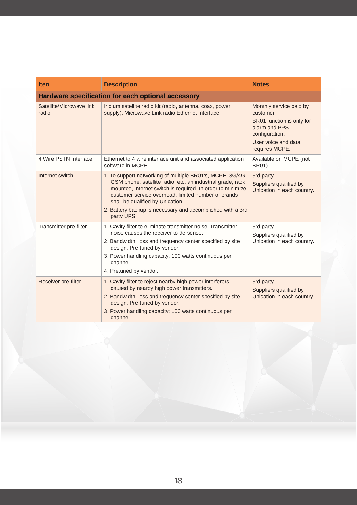 18Iten Description NotesHardware specification for each optional accessoryIridium satellite radio kit (radio, antenna, coax, power supply), Microwave Link radio Ethernet interface  Monthly service paid by customer.BR01 function is only for alarm and PPS configuration.User voice and data requires MCPE.Satellite/Microwave link radioEthernet to 4 wire interface unit and associated application software in MCPE Available on MCPE (not BR01)4 Wire PSTN Interface1. To support networking of multiple BR01’s, MCPE, 3G/4G GSM phone, satellite radio, etc. an industrial grade, rack mounted, internet switch is required. In order to minimize customer service overhead, limited number of brands shall be qualified by Unication.2. Battery backup is necessary and accomplished with a 3rd party UPS3rd party.Suppliers qualified by Unication in each country.Internet switch1. Cavity filter to eliminate transmitter noise. Transmitter noise causes the receiver to de-sense.2. Bandwidth, loss and frequency center specified by site design. Pre-tuned by vendor.3. Power handling capacity: 100 watts continuous per channel4. Pretuned by vendor.3rd party.Suppliers qualified by Unication in each country.Transmitter pre-filter1. Cavity filter to reject nearby high power interferers caused by nearby high power transmitters.2. Bandwidth, loss and frequency center specified by site design. Pre-tuned by vendor.3. Power handling capacity: 100 watts continuous per channel3rd party.Suppliers qualified by Unication in each country.Receiver pre-filter