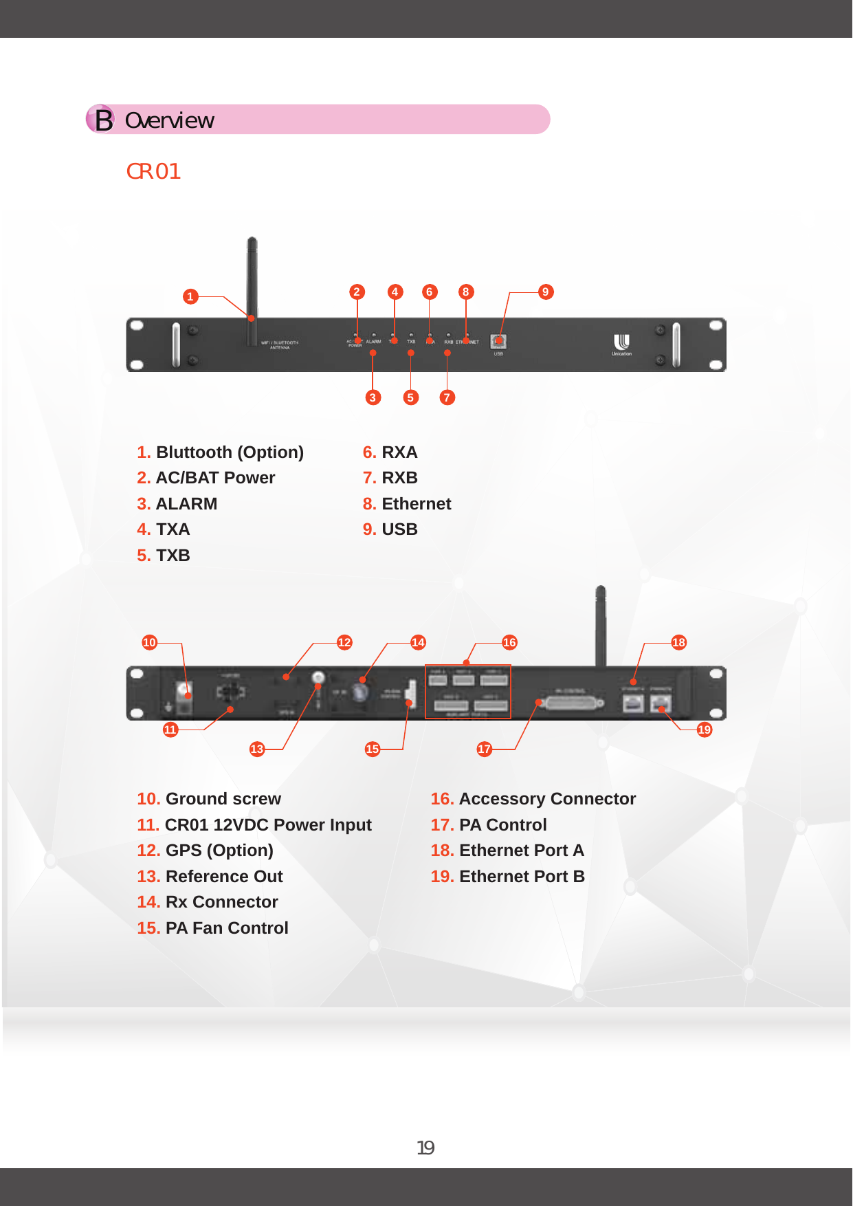 19CR 01OverviewB13 5 72 4 6 8 9101112131415161718191. Bluttooth (Option)2. AC/BAT Power3. ALARM 4. TXA 5. TXB 6. RXA 7. RXB 8. Ethernet9. USB 10. Ground screw11. CR01 12VDC Power Input12. GPS (Option)13. Reference Out14. Rx Connector15. PA Fan Control16. Accessory Connector17. PA Control18. Ethernet Port A19. Ethernet Port B