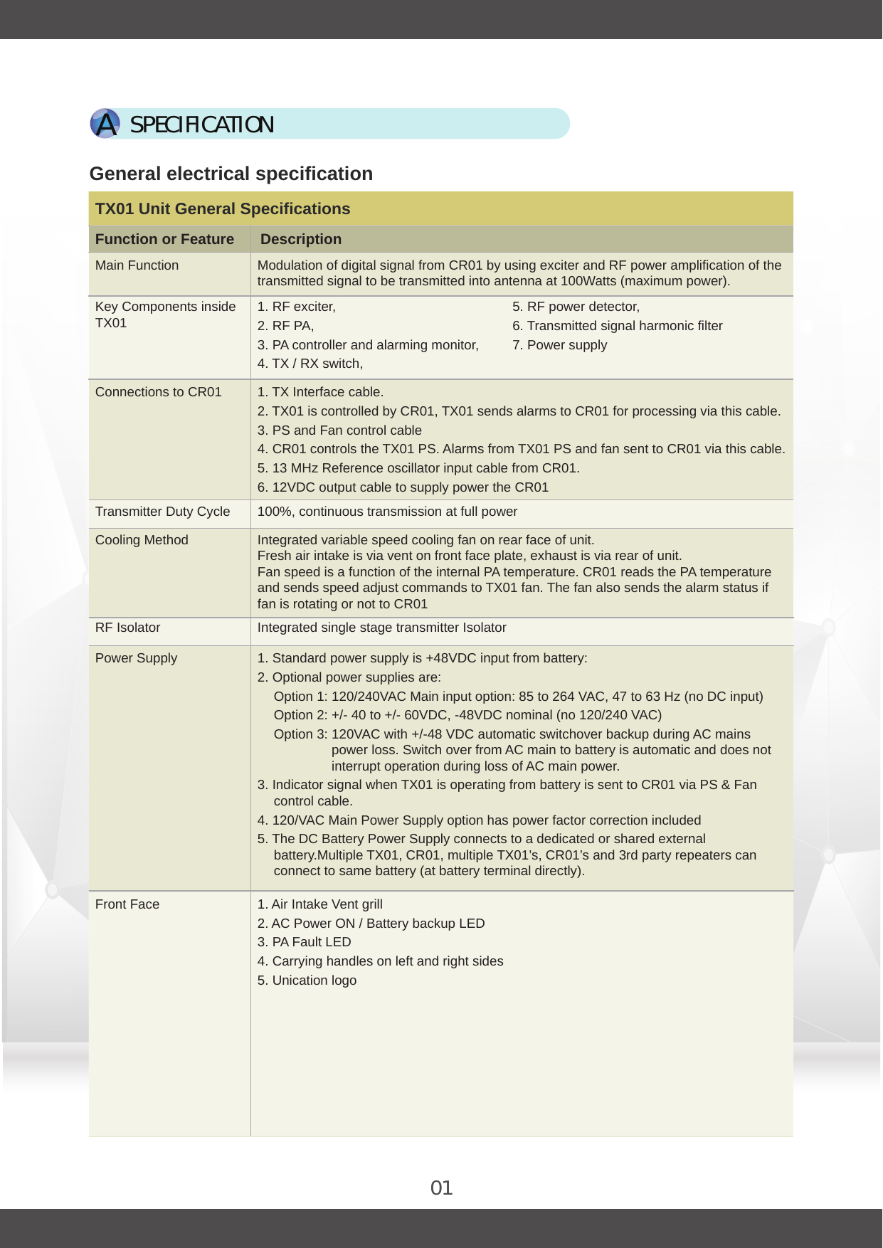 SPECIFICATIONA01TX01 Unit General SpecificationsFunction or Feature DescriptionMain Function Modulation of digital signal from CR01 by using exciter and RF power amplification of thetransmitted signal to be transmitted into antenna at 100Watts (maximum power).Key Components inside TX01 1. RF exciter,2. RF PA,3. PA controller and alarming monitor,4. TX / RX switch,5. RF power detector,6. Transmitted signal harmonic filter7. Power supplyConnections to CR01 1. TX Interface cable.2. TX01 is controlled by CR01, TX01 sends alarms to CR01 for processing via this cable.3. PS and Fan control cable4. CR01 controls the TX01 PS. Alarms from TX01 PS and fan sent to CR01 via this cable.5. 13 MHz Reference oscillator input cable from CR01.6. 12VDC output cable to supply power the CR01Transmitter Duty Cycle 100%, continuous transmission at full powerCooling Method Integrated variable speed cooling fan on rear face of unit.Fresh air intake is via vent on front face plate, exhaust is via rear of unit.Fan speed is a function of the internal PA temperature. CR01 reads the PA temperature and sends speed adjust commands to TX01 fan. The fan also sends the alarm status if fan is rotating or not to CR01RF Isolator Integrated single stage transmitter IsolatorPower SupplyFront Face1. Standard power supply is +48VDC input from battery:2. Optional power supplies are:Option 1: 120/240VAC Main input option: 85 to 264 VAC, 47 to 63 Hz (no DC input)Option 2: +/- 40 to +/- 60VDC, -48VDC nominal (no 120/240 VAC)Option 3: 120VAC with +/-48 VDC automatic switchover backup during AC mains power loss. Switch over from AC main to battery is automatic and does not interrupt operation during loss of AC main power.3. Indicator signal when TX01 is operating from battery is sent to CR01 via PS &amp; Fan control cable.4. 120/VAC Main Power Supply option has power factor correction included5. The DC Battery Power Supply connects to a dedicated or shared external battery.Multiple TX01, CR01, multiple TX01’s, CR01’s and 3rd party repeaters can connect to same battery (at battery terminal directly).1. Air Intake Vent grill2. AC Power ON / Battery backup LED3. PA Fault LED4. Carrying handles on left and right sides5. Unication logoGeneral electrical specification