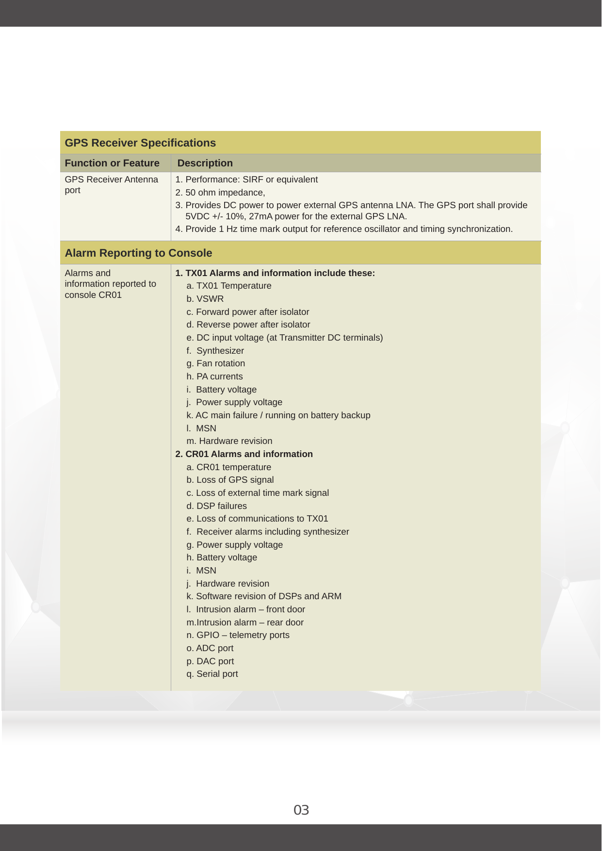 03GPS Receiver Antennaport 1. Performance: SIRF or equivalent2. 50 ohm impedance,3. Provides DC power to power external GPS antenna LNA. The GPS port shall provide 5VDC +/- 10%, 27mA power for the external GPS LNA.4. Provide 1 Hz time mark output for reference oscillator and timing synchronization.GPS Receiver SpecificationsAlarms andinformation reported toconsole CR01Alarm Reporting to Console1. TX01 Alarms and information include these:a. TX01 Temperatureb. VSWRc. Forward power after isolatord. Reverse power after isolatore. DC input voltage (at Transmitter DC terminals)f.  Synthesizerg. Fan rotationh. PA currentsi.  Battery voltagej.  Power supply voltagek. AC main failure / running on battery backupl.  MSNm. Hardware revision2. CR01 Alarms and informationa. CR01 temperatureb. Loss of GPS signalc. Loss of external time mark signald. DSP failurese. Loss of communications to TX01f.  Receiver alarms including synthesizerg. Power supply voltageh. Battery voltagei.  MSNj.  Hardware revisionk. Software revision of DSPs and ARMl.  Intrusion alarm – front doorm.Intrusion alarm – rear doorn. GPIO – telemetry portso. ADC portp. DAC portq. Serial portFunction or Feature Description