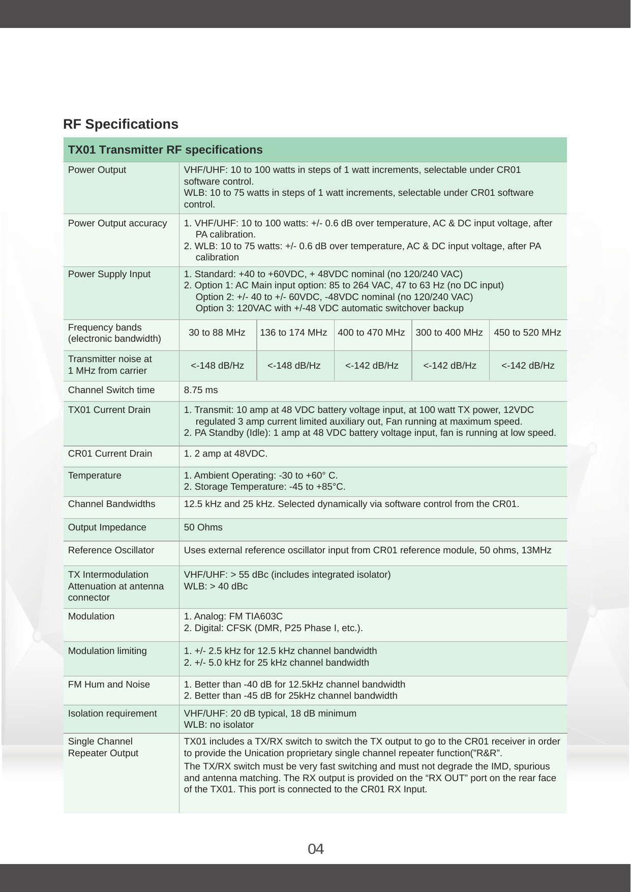 04TX01 Transmitter RF specificationsPower Output VHF/UHF: 10 to 100 watts in steps of 1 watt increments, selectable under CR01 software control.WLB: 10 to 75 watts in steps of 1 watt increments, selectable under CR01 software control.Power Output accuracy 1. VHF/UHF: 10 to 100 watts: +/- 0.6 dB over temperature, AC &amp; DC input voltage, after PA calibration.2. WLB: 10 to 75 watts: +/- 0.6 dB over temperature, AC &amp; DC input voltage, after PA calibrationPower Supply Input 1. Standard: +40 to +60VDC, + 48VDC nominal (no 120/240 VAC)2. Option 1: AC Main input option: 85 to 264 VAC, 47 to 63 Hz (no DC input)Option 2: +/- 40 to +/- 60VDC, -48VDC nominal (no 120/240 VAC)Option 3: 120VAC with +/-48 VDC automatic switchover backupFrequency bands(electronic bandwidth) 30 to 88 MHz 450 to 520 MHz300 to 400 MHz400 to 470 MHz136 to 174 MHzTransmitter noise at1 MHz from carrier &lt;-148 dB/Hz &lt;-148 dB/Hz &lt;-142 dB/Hz &lt;-142 dB/Hz &lt;-142 dB/Hz50 OhmsChannel Switch timeTemperatureOutput ImpedanceUses external reference oscillator input from CR01 reference module, 50 ohms, 13MHzReference OscillatorVHF/UHF: &gt; 55 dBc (includes integrated isolator)WLB: &gt; 40 dBcTX IntermodulationAttenuation at antennaconnectorModulation8.75 msTX01 Current Drain 1. Transmit: 10 amp at 48 VDC battery voltage input, at 100 watt TX power, 12VDC regulated 3 amp current limited auxiliary out, Fan running at maximum speed.2. PA Standby (Idle): 1 amp at 48 VDC battery voltage input, fan is running at low speed.CR01 Current Drain 1. 2 amp at 48VDC.1. Ambient Operating: -30 to +60° C.2. Storage Temperature: -45 to +85°C.1. Analog: FM TIA603C2. Digital: CFSK (DMR, P25 Phase I, etc.).Modulation limiting 1. +/- 2.5 kHz for 12.5 kHz channel bandwidth2. +/- 5.0 kHz for 25 kHz channel bandwidthFM Hum and Noise 1. Better than -40 dB for 12.5kHz channel bandwidth2. Better than -45 dB for 25kHz channel bandwidthIsolation requirement VHF/UHF: 20 dB typical, 18 dB minimumWLB: no isolatorSingle ChannelRepeater Output TX01 includes a TX/RX switch to switch the TX output to go to the CR01 receiver in order to provide the Unication proprietary single channel repeater function(”R&amp;R”.The TX/RX switch must be very fast switching and must not degrade the IMD, spurious and antenna matching. The RX output is provided on the “RX OUT” port on the rear face of the TX01. This port is connected to the CR01 RX Input.12.5 kHz and 25 kHz. Selected dynamically via software control from the CR01.Channel Bandwidths RF Specifications
