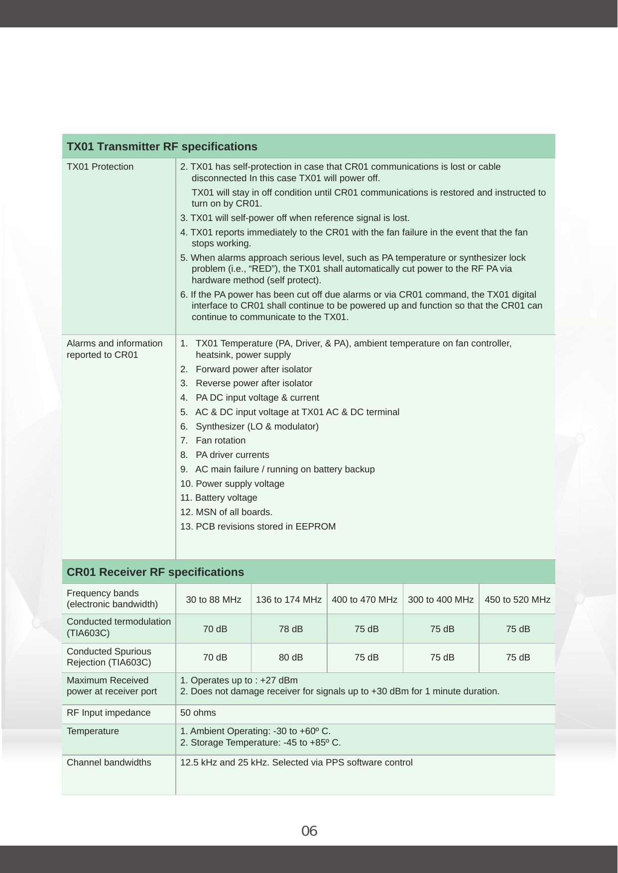 06TX01 Transmitter RF specificationsTX01 ProtectionAlarms and information reported to CR01 1.   TX01 Temperature (PA, Driver, &amp; PA), ambient temperature on fan controller, heatsink, power supply2.   Forward power after isolator3.   Reverse power after isolator4.   PA DC input voltage &amp; current5.   AC &amp; DC input voltage at TX01 AC &amp; DC terminal6.   Synthesizer (LO &amp; modulator)7.   Fan rotation8.   PA driver currents9.   AC main failure / running on battery backup10. Power supply voltage11. Battery voltage12. MSN of all boards.13. PCB revisions stored in EEPROMFrequency bands(electronic bandwidth)Conducted termodulation(TIA603C)Conducted SpuriousRejection (TIA603C)Maximum Receivedpower at receiver port 1. Operates up to : +27 dBm2. Does not damage receiver for signals up to +30 dBm for 1 minute duration.RF Input impedance 50 ohmsTemperature 1. Ambient Operating: -30 to +60º C.2. Storage Temperature: -45 to +85º C.Channel bandwidths 12.5 kHz and 25 kHz. Selected via PPS software controlCR01 Receiver RF specifications2. TX01 has self-protection in case that CR01 communications is lost or cable disconnected In this case TX01 will power off.TX01 will stay in off condition until CR01 communications is restored and instructed to turn on by CR01.3. TX01 will self-power off when reference signal is lost.4. TX01 reports immediately to the CR01 with the fan failure in the event that the fan stops working.5. When alarms approach serious level, such as PA temperature or synthesizer lock problem (i.e., “RED”), the TX01 shall automatically cut power to the RF PA via hardware method (self protect).6. If the PA power has been cut off due alarms or via CR01 command, the TX01 digital interface to CR01 shall continue to be powered up and function so that the CR01 can continue to communicate to the TX01.30 to 88 MHz 136 to 174 MHz 400 to 470 MHz 300 to 400 MHz 450 to 520 MHz70 dB 78 dB 75 dB 75 dB 75 dB70 dB 80 dB 75 dB 75 dB 75 dB