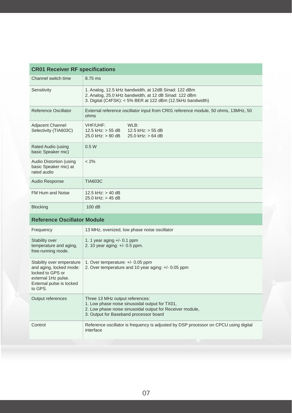 07CR01 Receiver RF specificationsChannel switch timeSensitivity 1. Analog, 12.5 kHz bandwidth, at 12dB Sinad: 122 dBm2. Analog, 25.0 kHz bandwidth, at 12 dB Sinad: 122 dBm3. Digital (C4FSK): &lt; 5% BER at 122 dBm (12.5kHz bandwidth)13 MHz, ovenized, low phase noise oscillatorFrequency 1. 1 year aging +/- 0.1 ppm2. 10 year aging: +/- 0.5 ppm.Stability overtemperature and aging,free-running mode.1. Over temperature: +/- 0.05 ppm2. Over temperature and 10 year aging: +/- 0.05 ppmStability over emperature and aging, locked mode: locked to GPS or external 1Hz pulse. External pulse is locked to GPS.Three 13 MHz output references:1. Low phase noise sinusoidal output for TX01,2. Low phase noise sinusoidal output for Receiver module,3. Output for Baseband processor boardOutput references Reference oscillator is frequency is adjusted by DSP processor on CPCU using digital interfaceControl External reference oscillator input from CR01 reference module, 50 ohms, 13MHz, 50 ohmsReference Oscillator TIA603CAudio Response0.5 WRated Audio (usingbasic Speaker mic)&lt; 2%Audio Distortion (usingbasic Speaker mic) atrated audio12.5 kHz: &gt; 40 dB25.0 kHz: &gt; 45 dBFM Hum and Noise 100 dBBlockingVHF/UHF:12.5 kHz: &gt; 55 dB25.0 kHz: &gt; 80 dBWLB:12.5 kHz: &gt; 55 dB25.0 kHz: &gt; 64 dBAdjacent ChannelSelectivity (TIA603C)8.75 msReference Oscillator Module